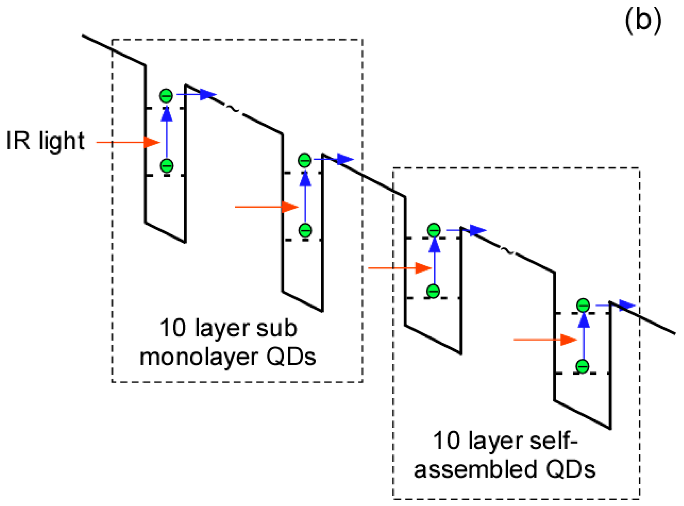 Micromachines 10 00004 g001b Micromachines 10 00004 g001b