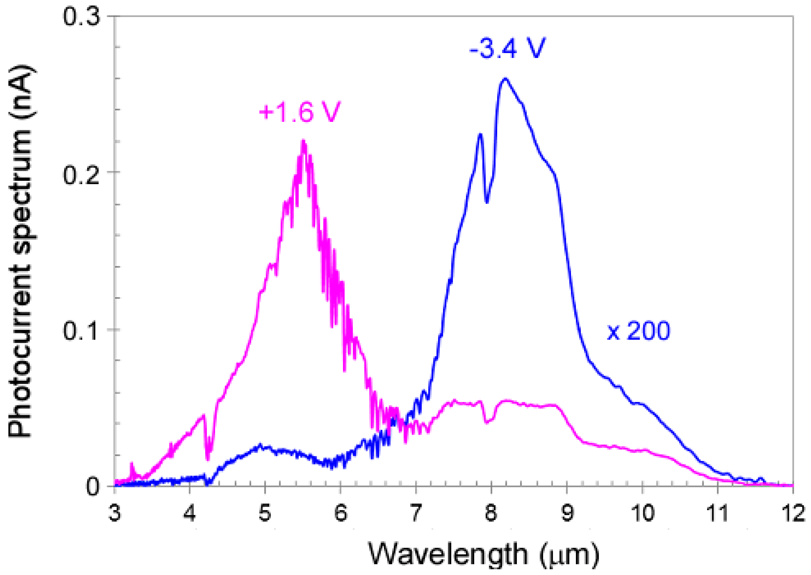 Micromachines 10 00004 g003 Micromachines 10 00004 g003