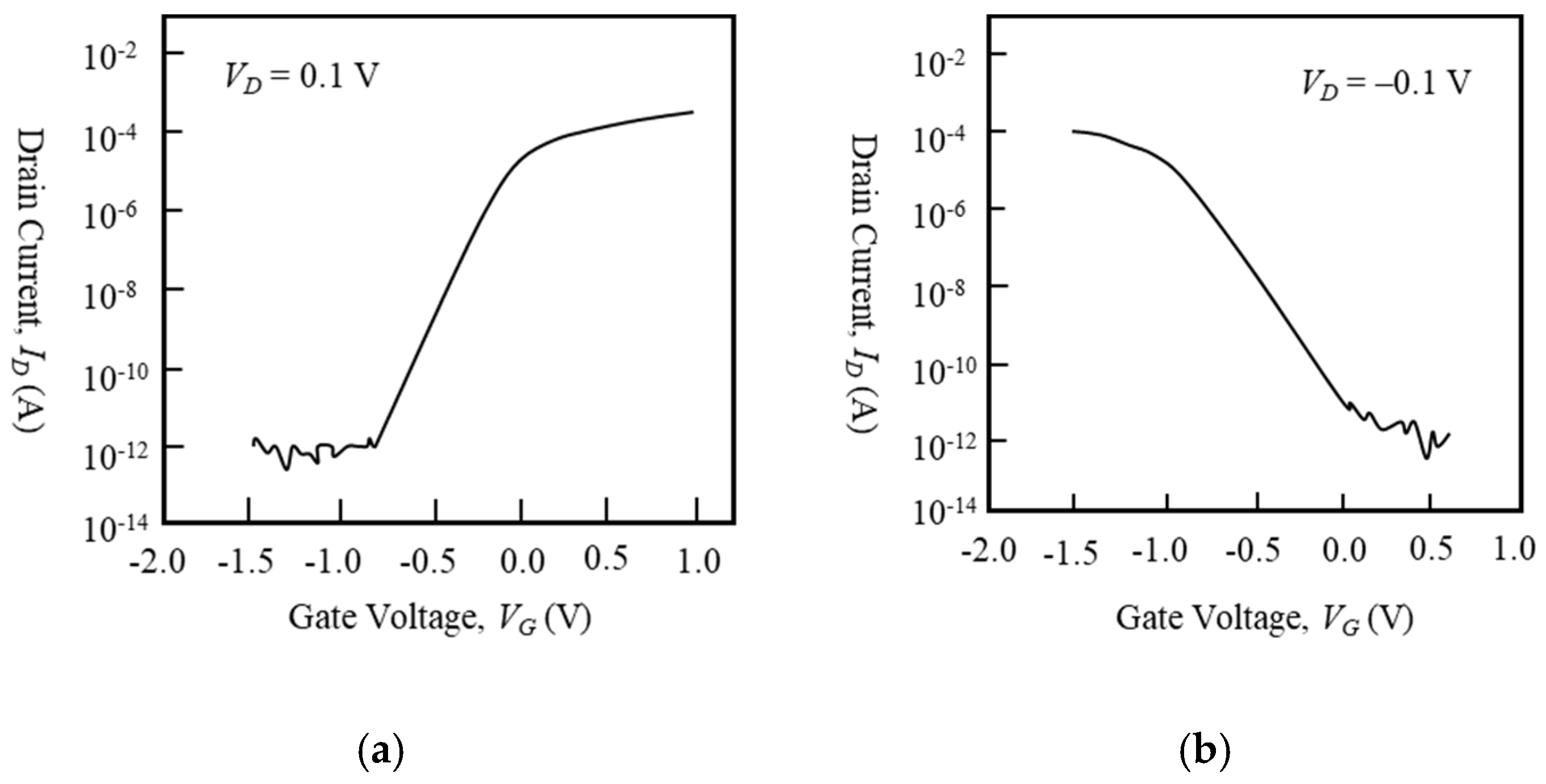 Micromachines 10 00005 g003