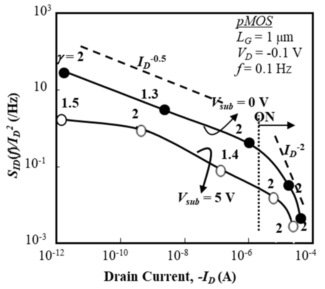Micromachines 10 00005 g006