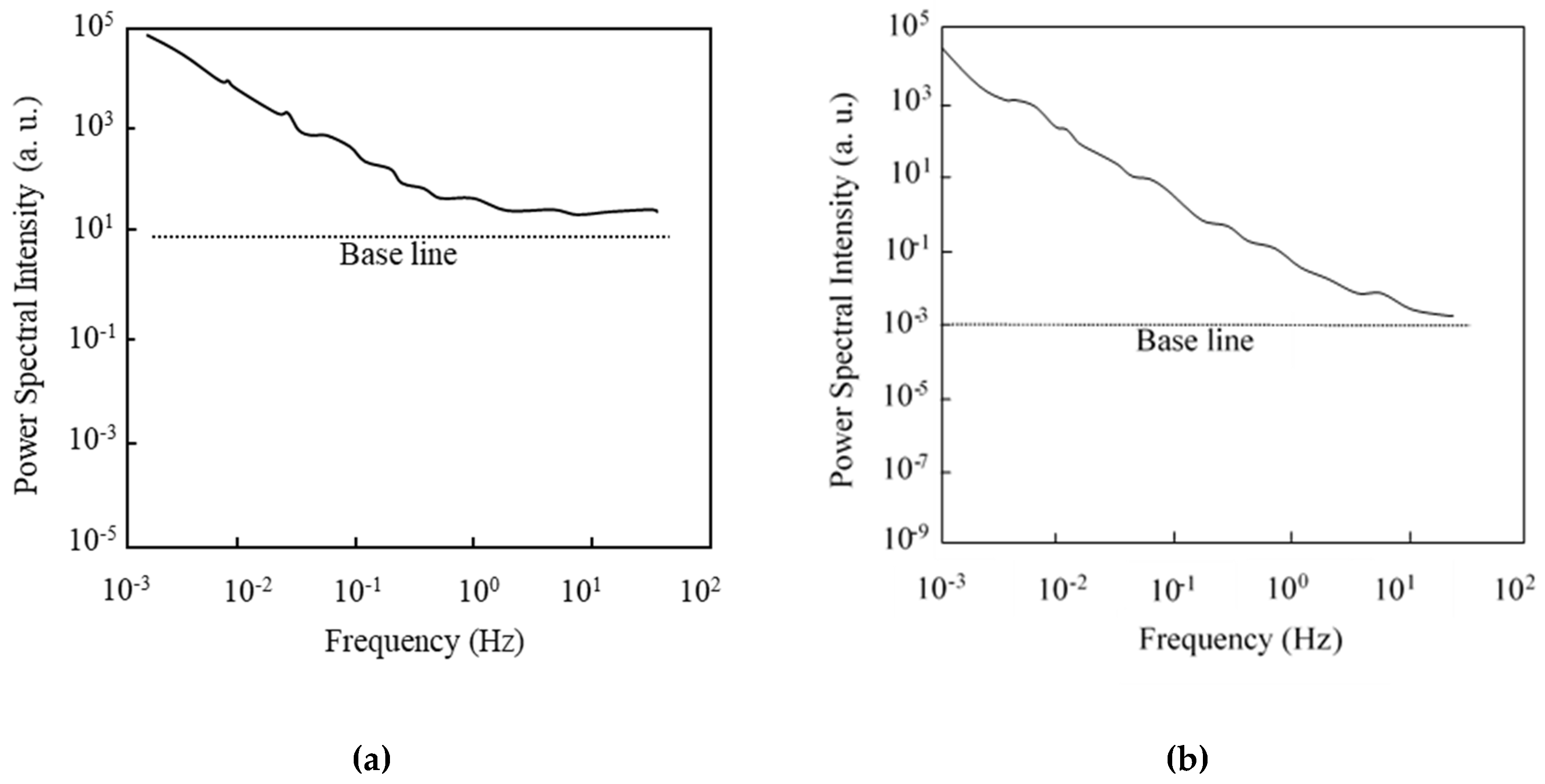 Micromachines 10 00005 g007