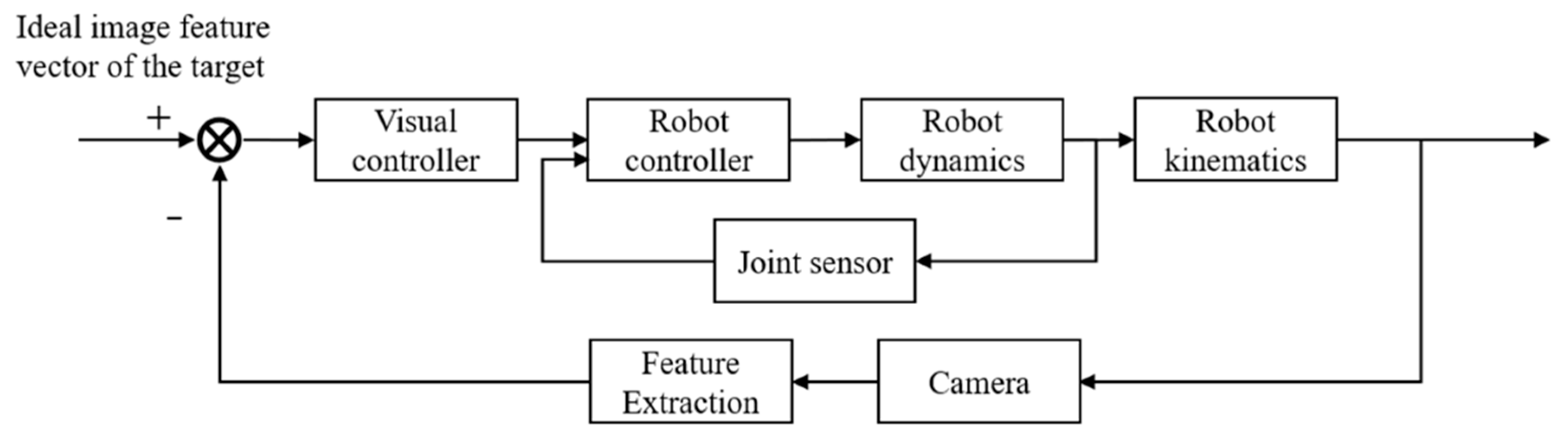Micromachines 10 00007 g008