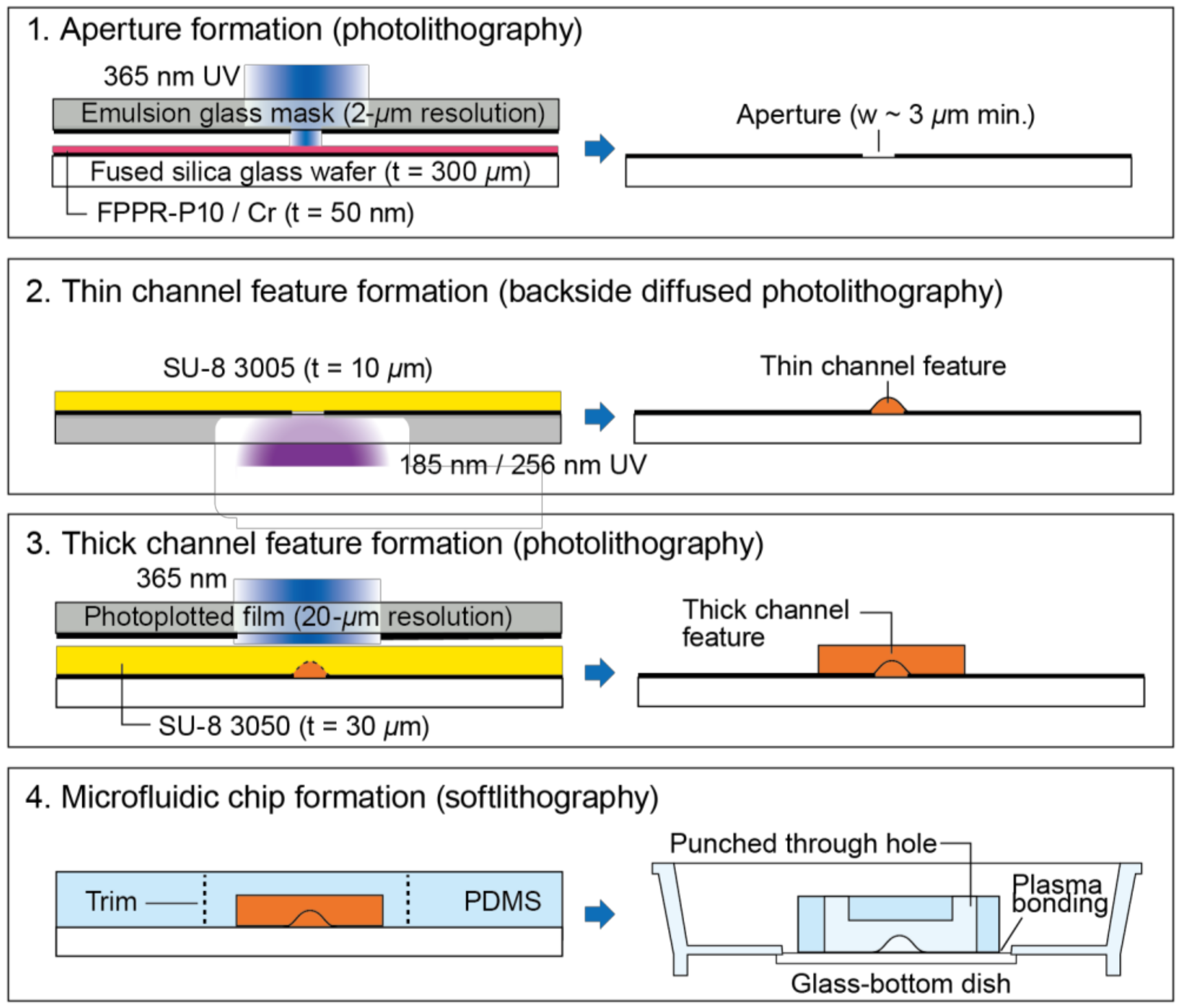 Micromachines 10 00009 g002