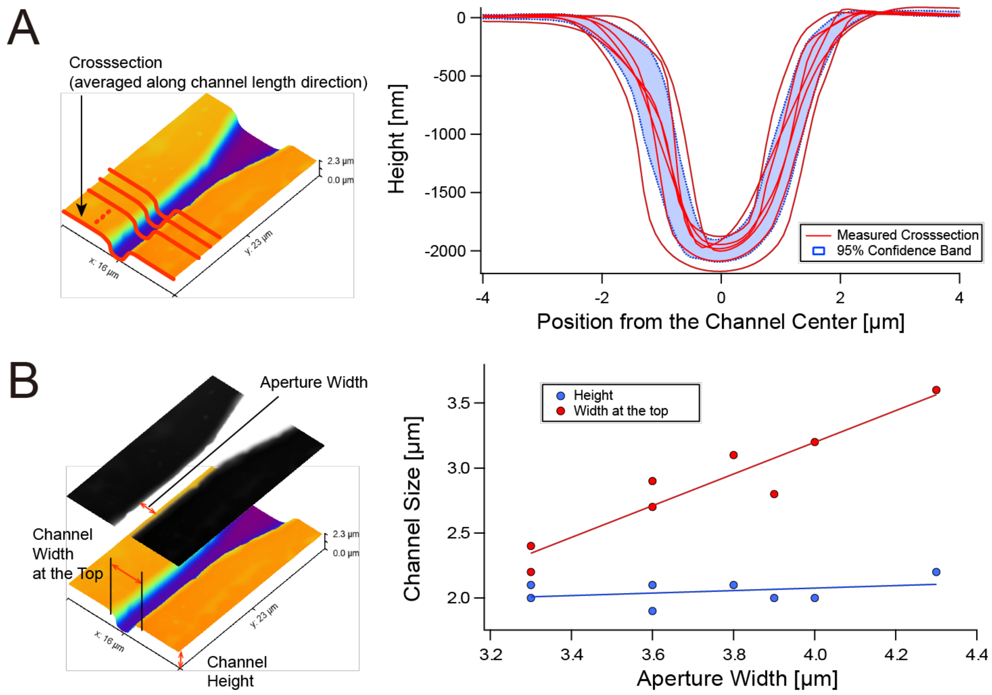 Micromachines 10 00009 g003