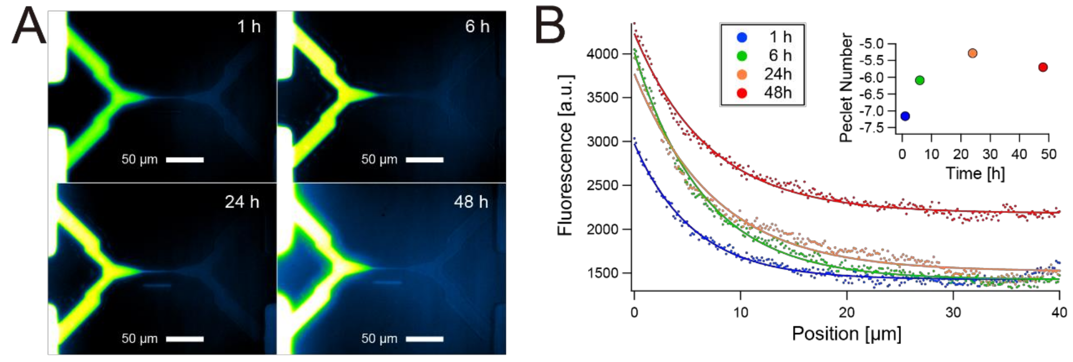 Micromachines 10 00009 g004