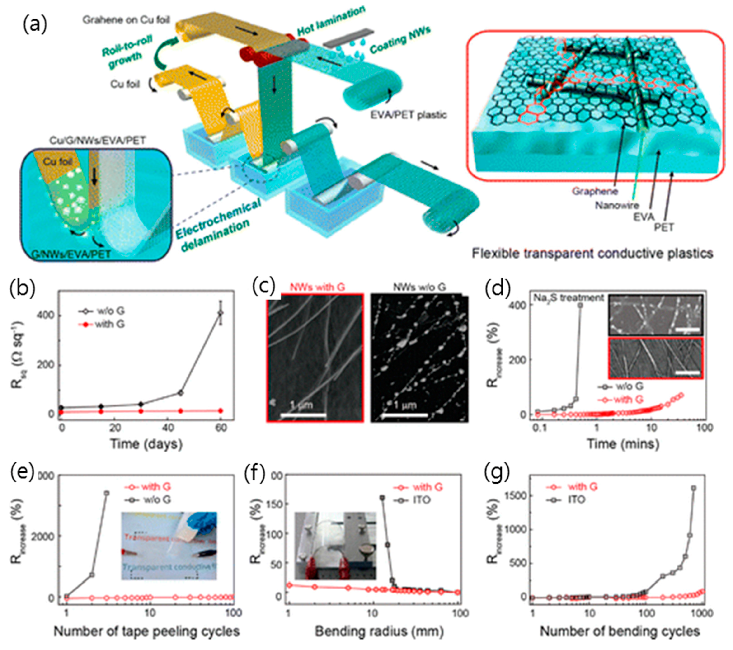 Micromachines 10 00013 g008