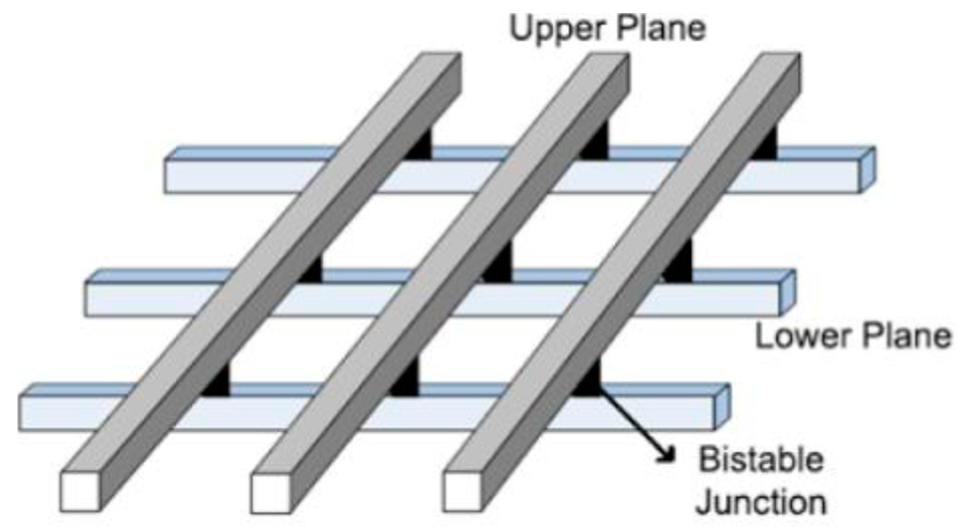 Micromachines 10 00014 g001