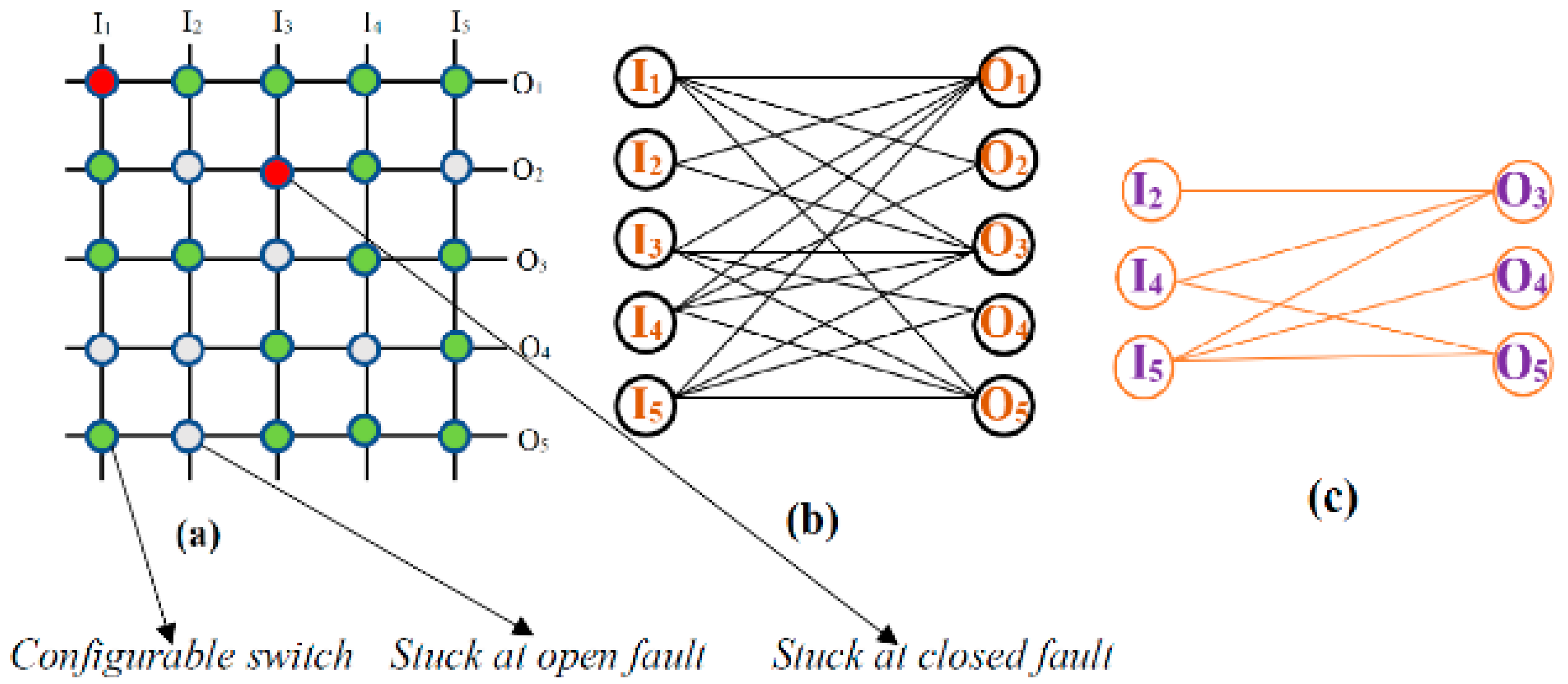 Micromachines 10 00014 g002