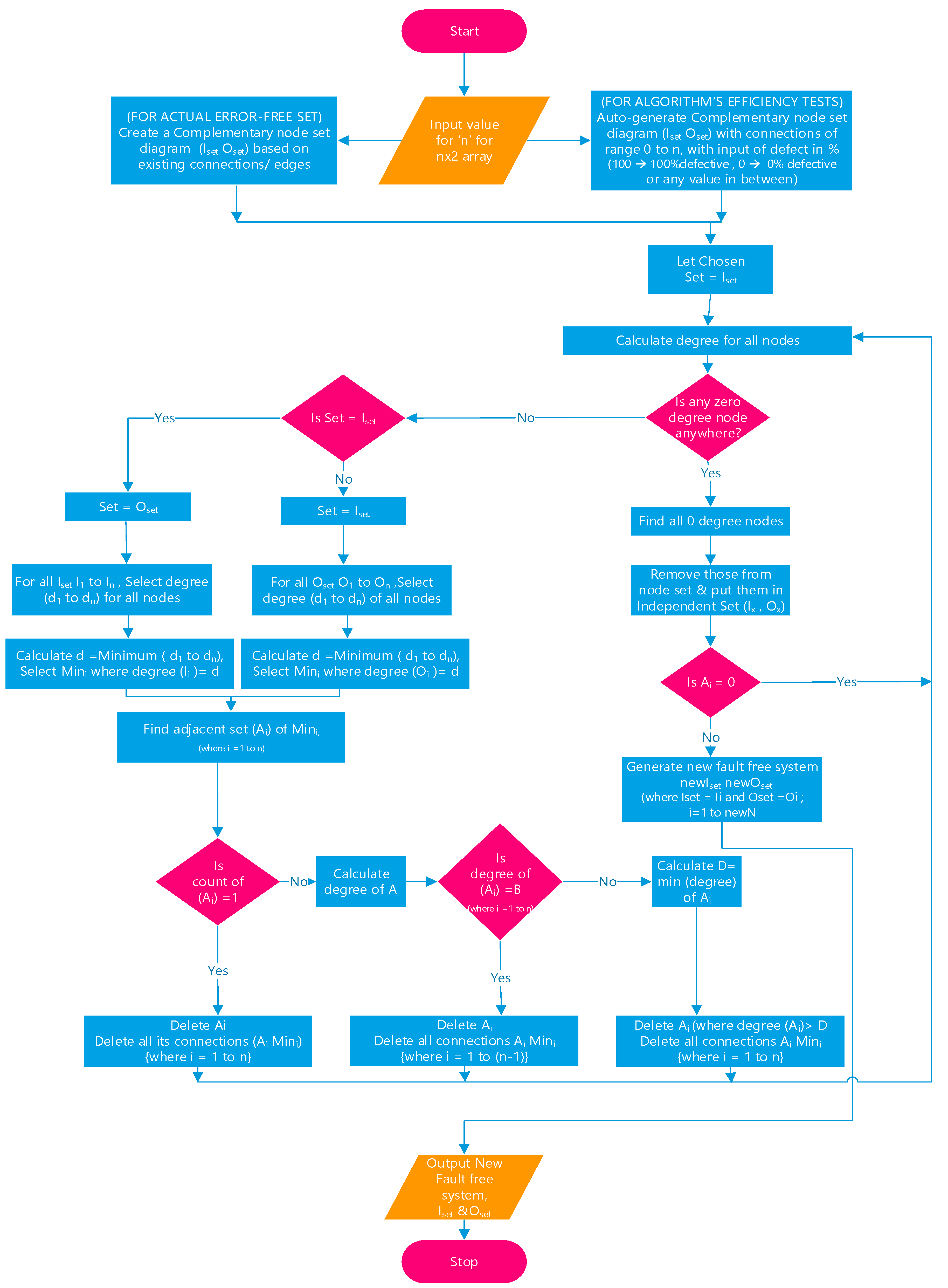 Micromachines 10 00014 g003