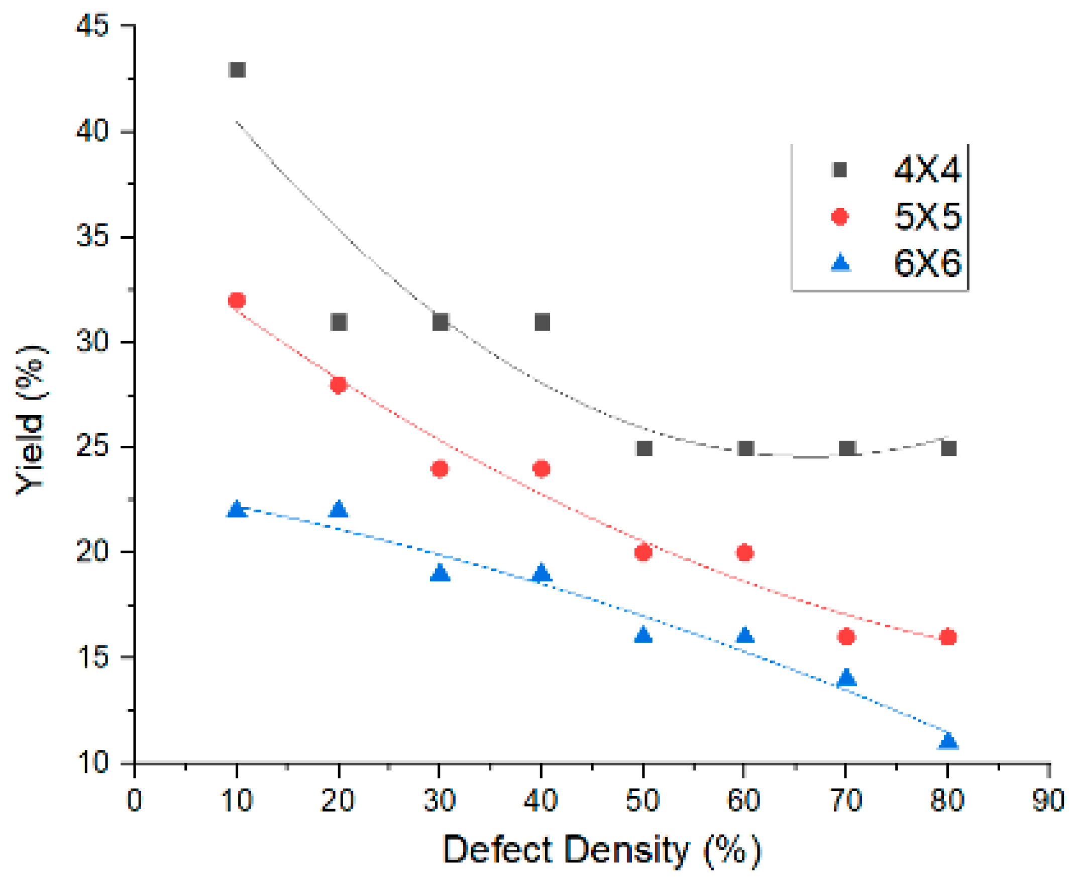 Micromachines 10 00014 g006