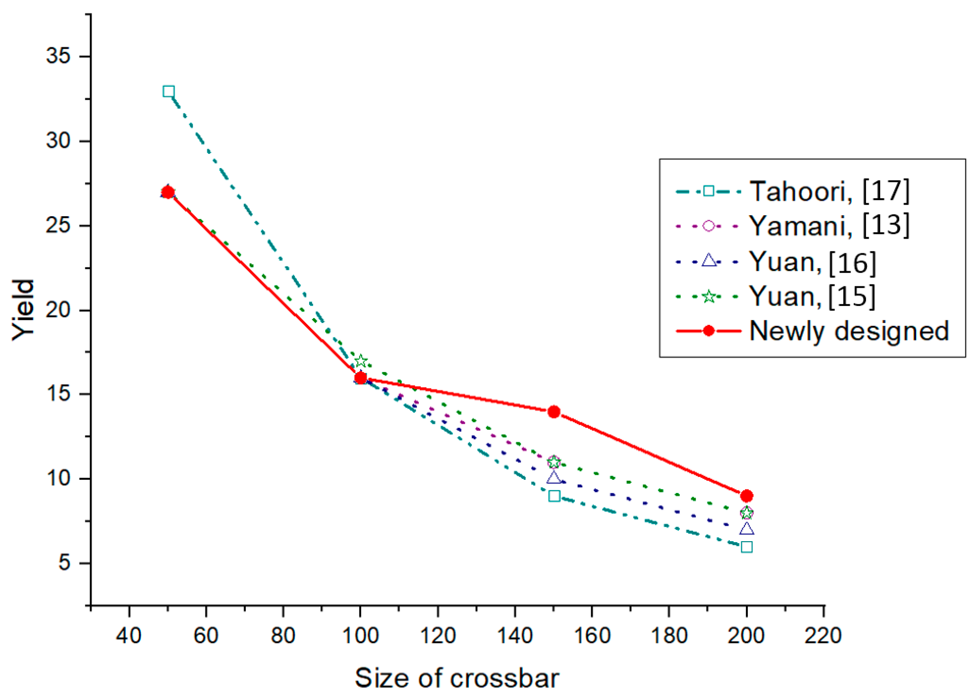 Micromachines 10 00014 g007