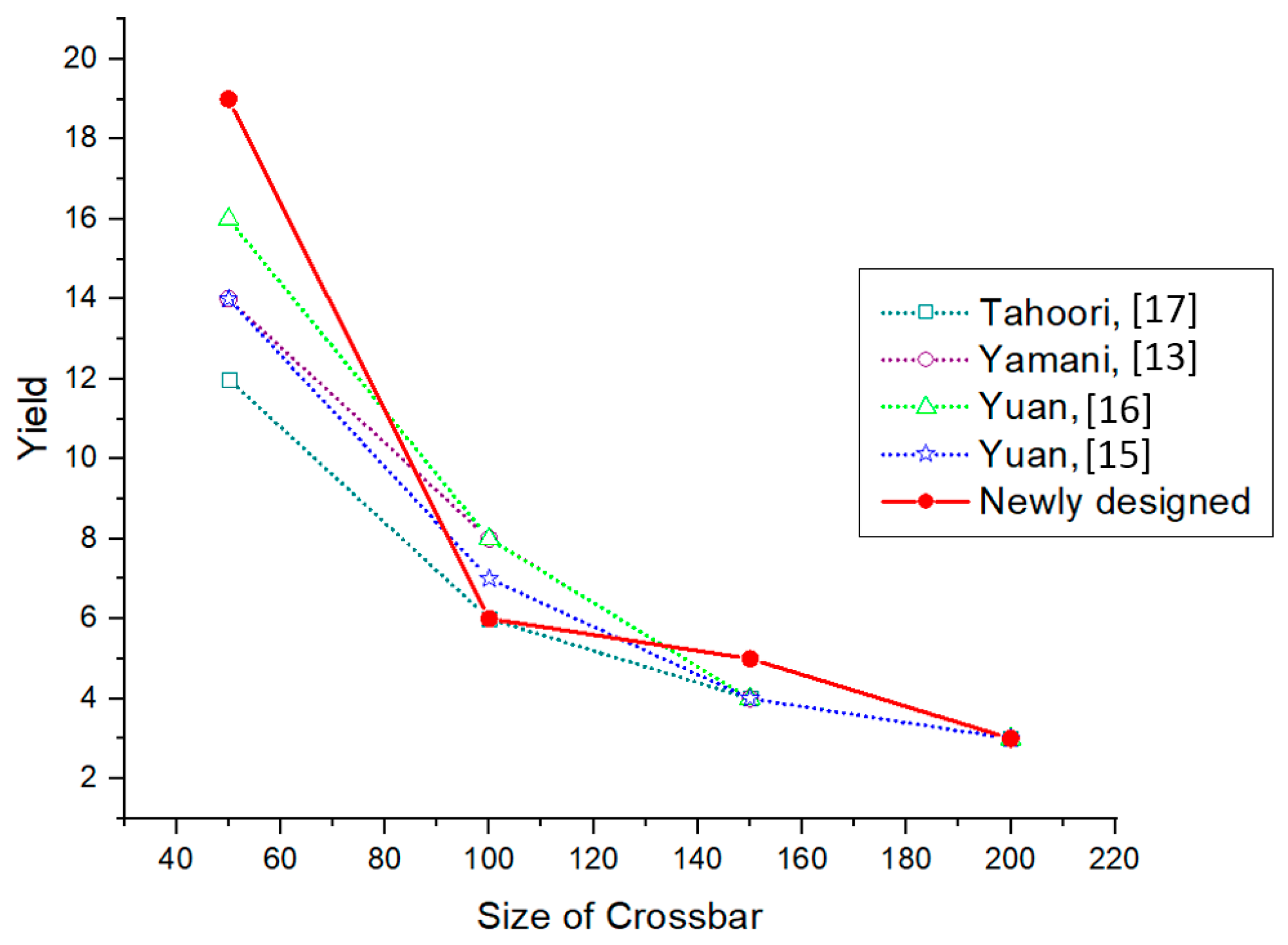Micromachines 10 00014 g008