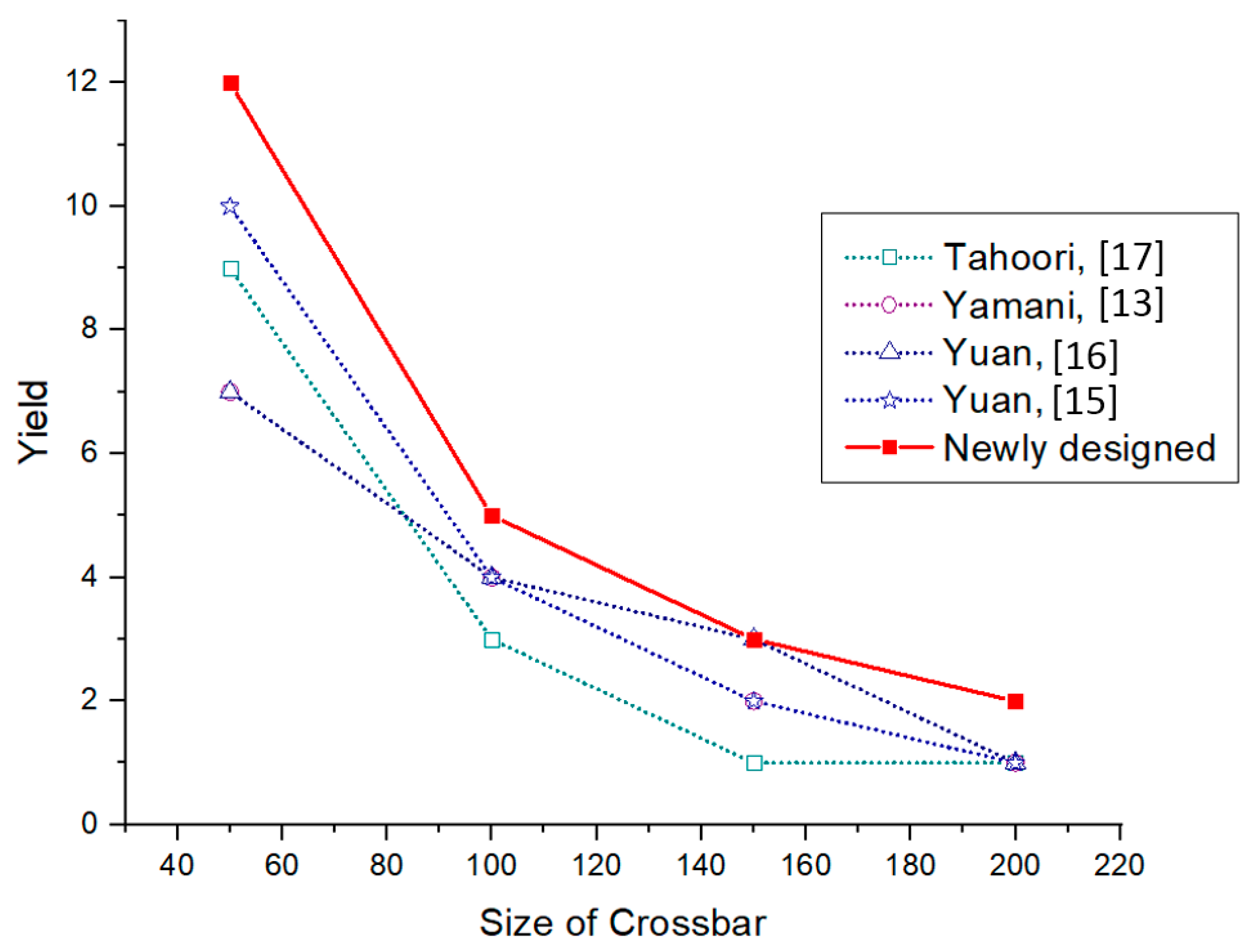 Micromachines 10 00014 g009