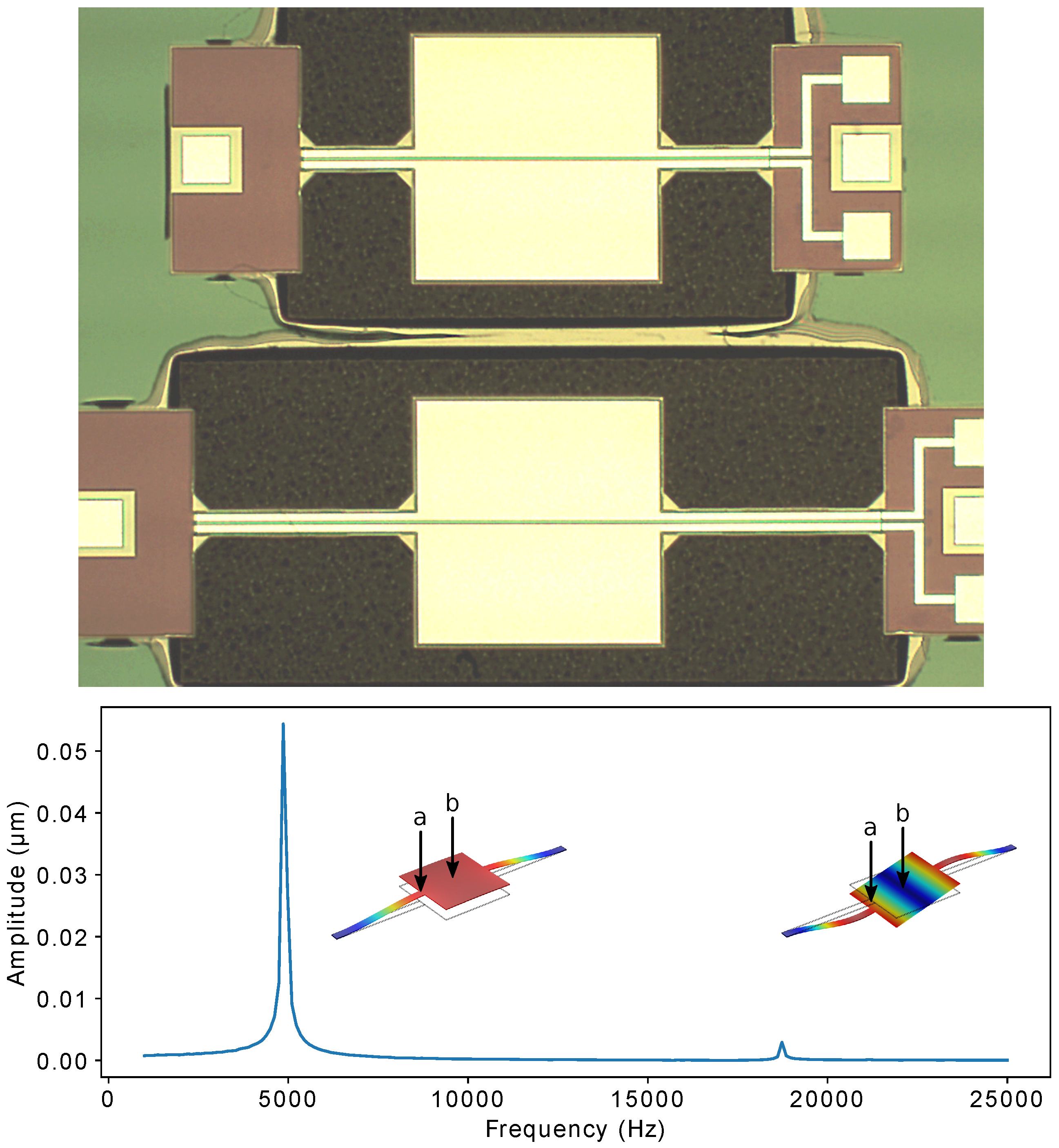 Micromachines 10 00019 g001 Micromachines 10 00019 g001