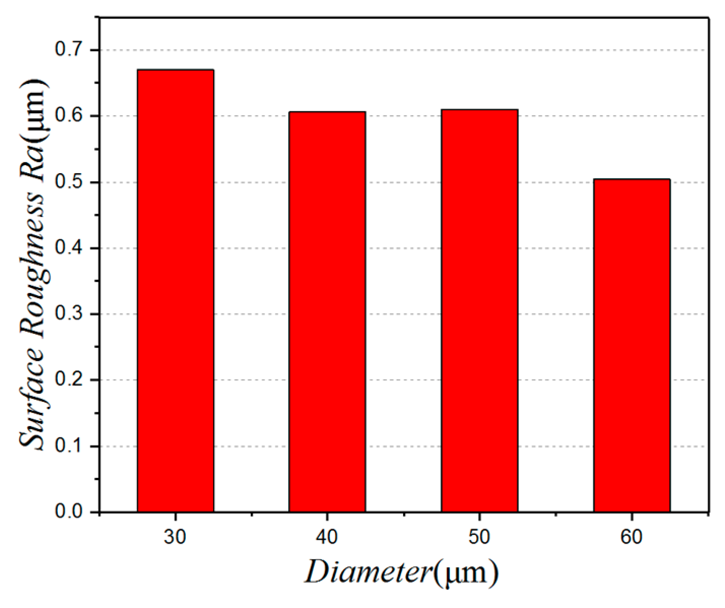 Micromachines 10 00021 g005