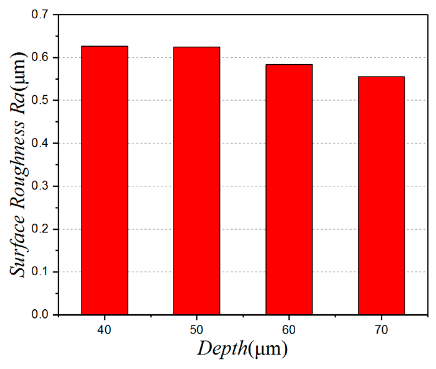 Micromachines 10 00021 g007