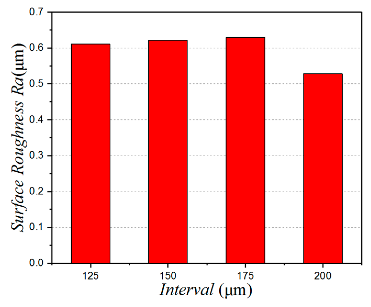 Micromachines 10 00021 g008