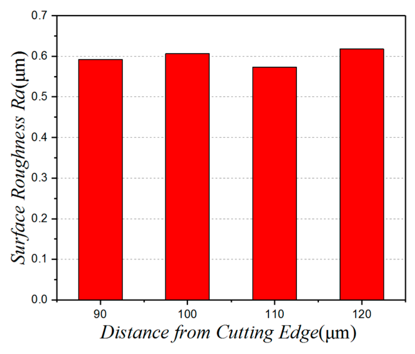 Micromachines 10 00021 g010