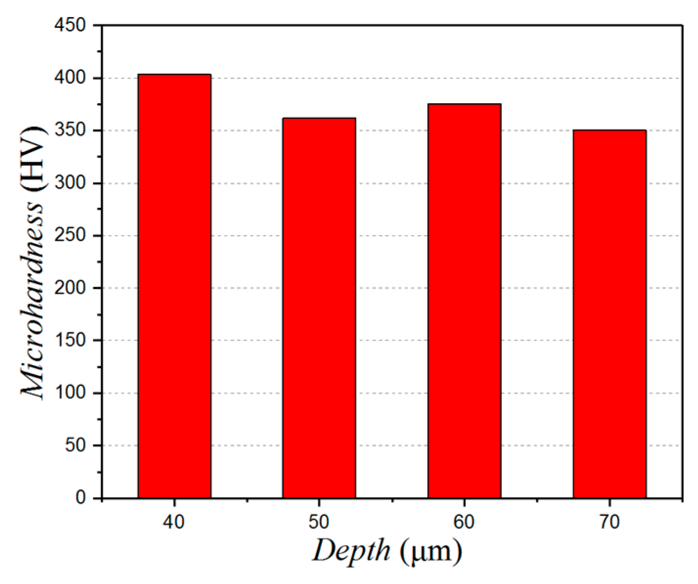 Micromachines 10 00021 g012