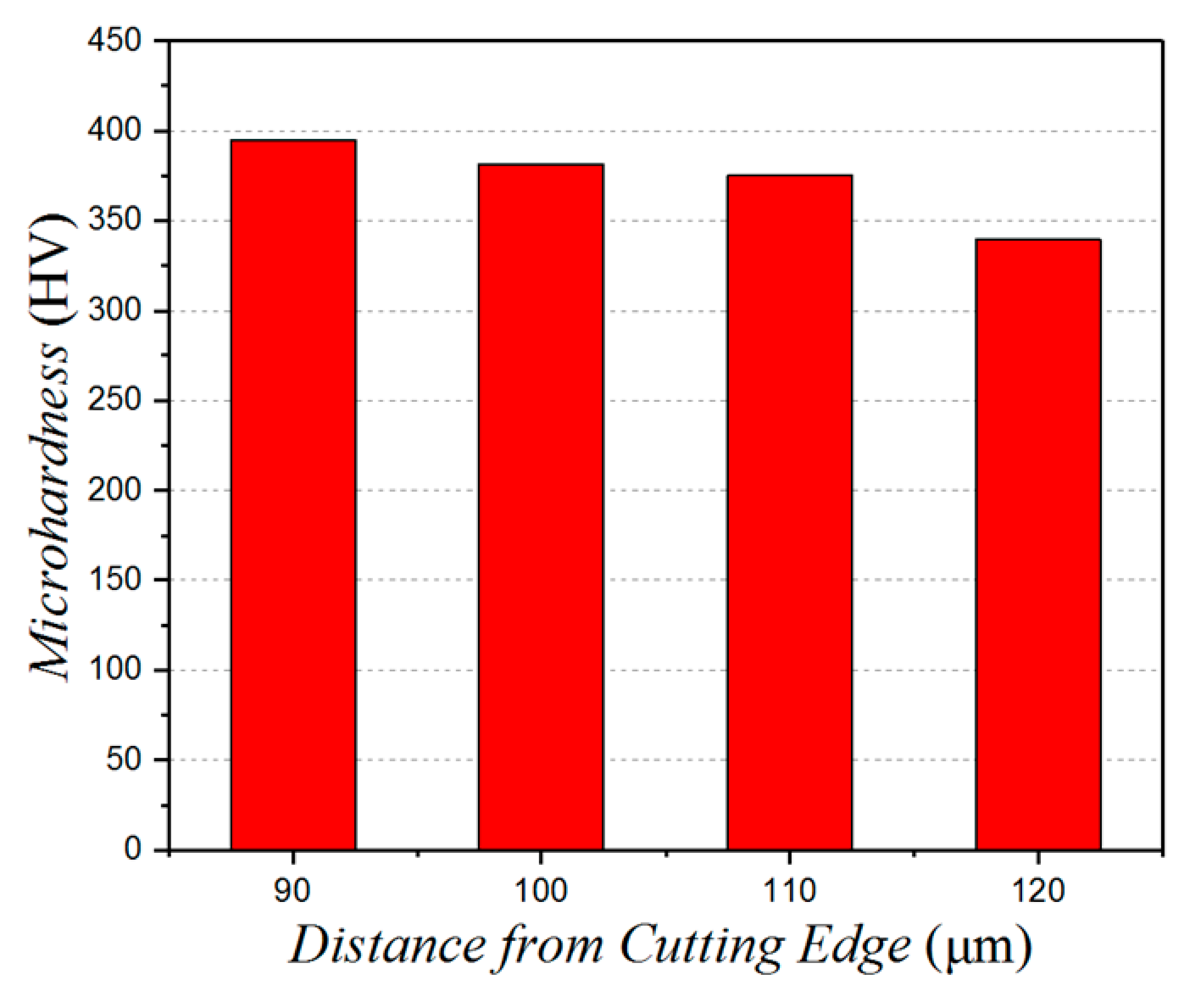 Micromachines 10 00021 g014
