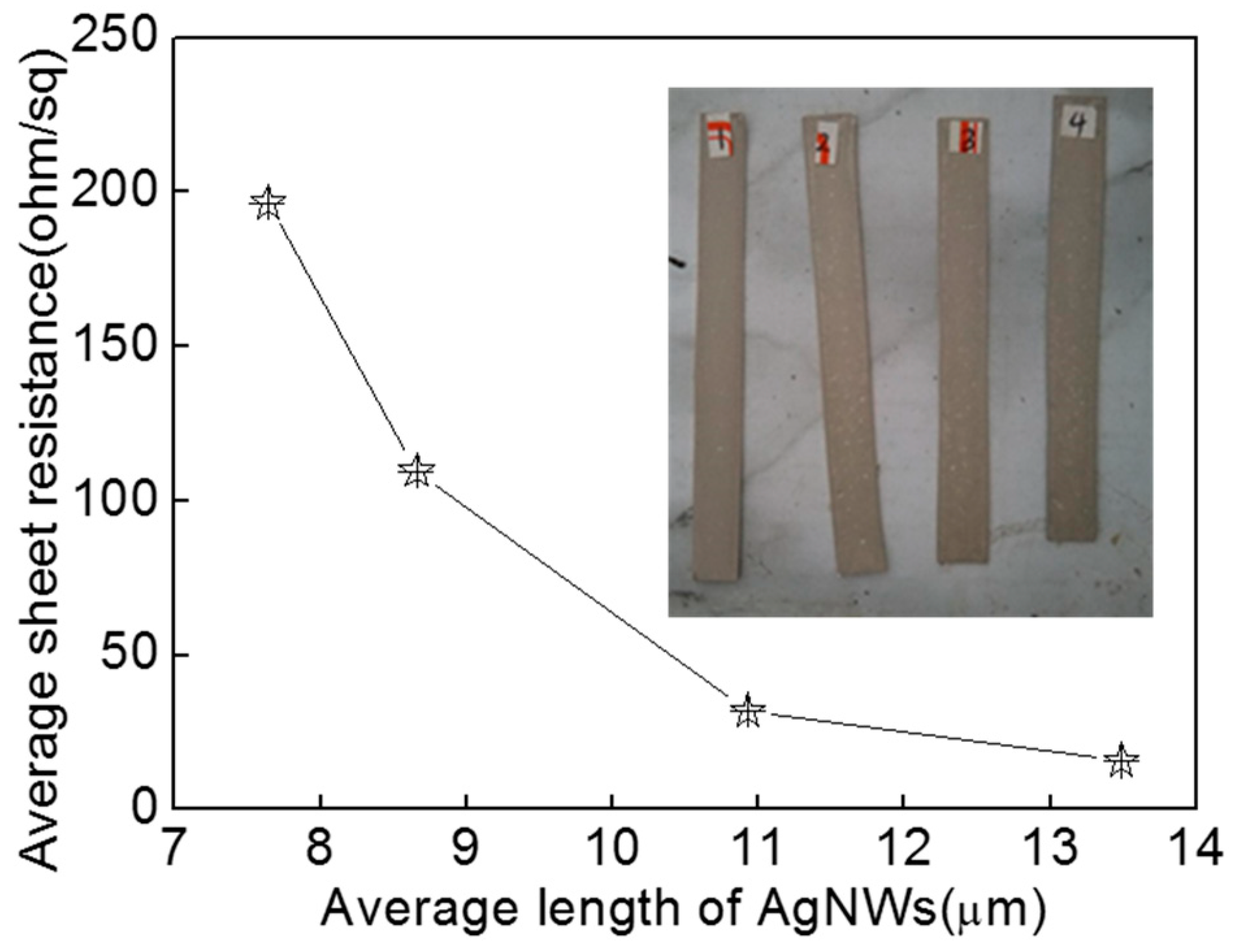 Micromachines 10 00022 g004