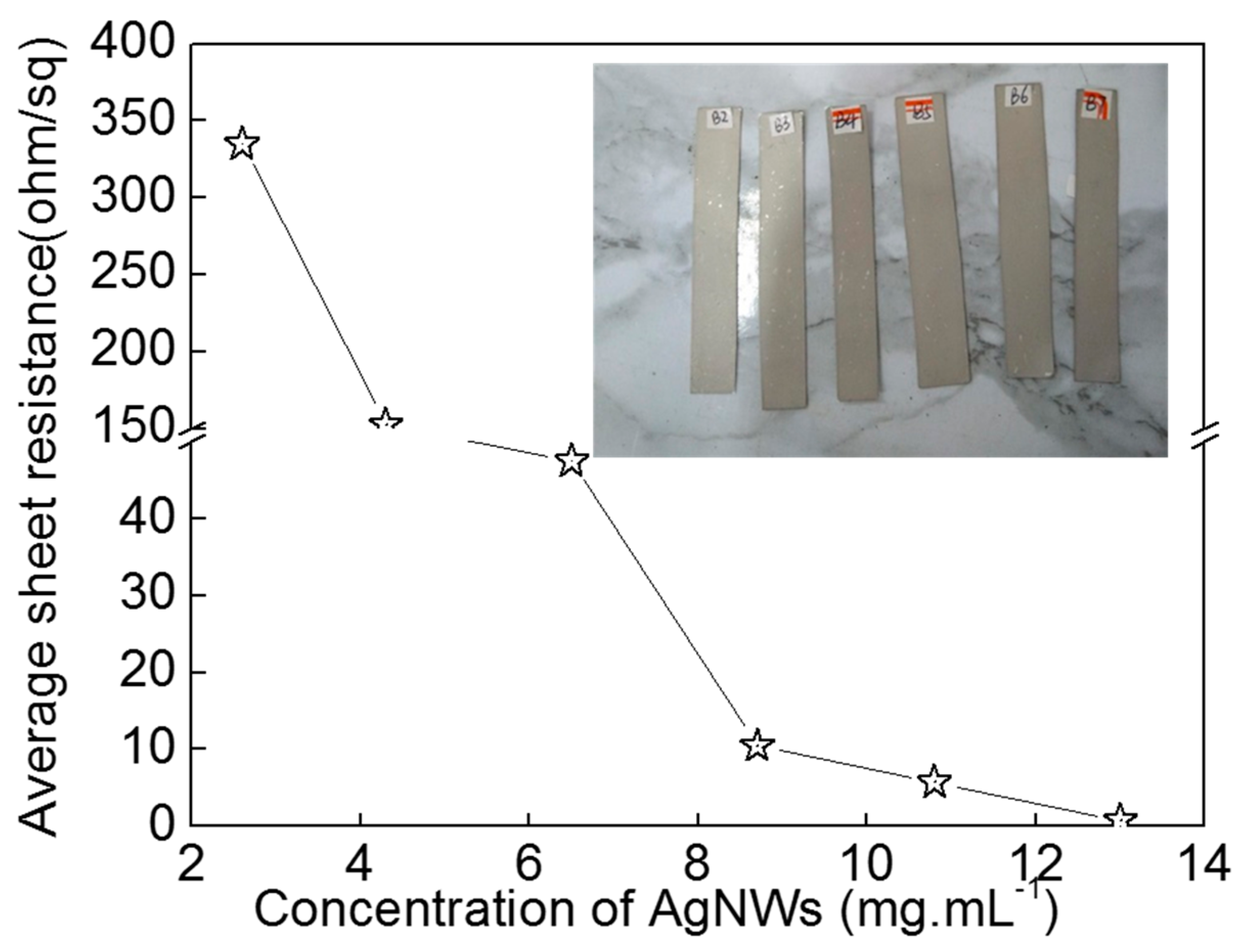 Micromachines 10 00022 g008