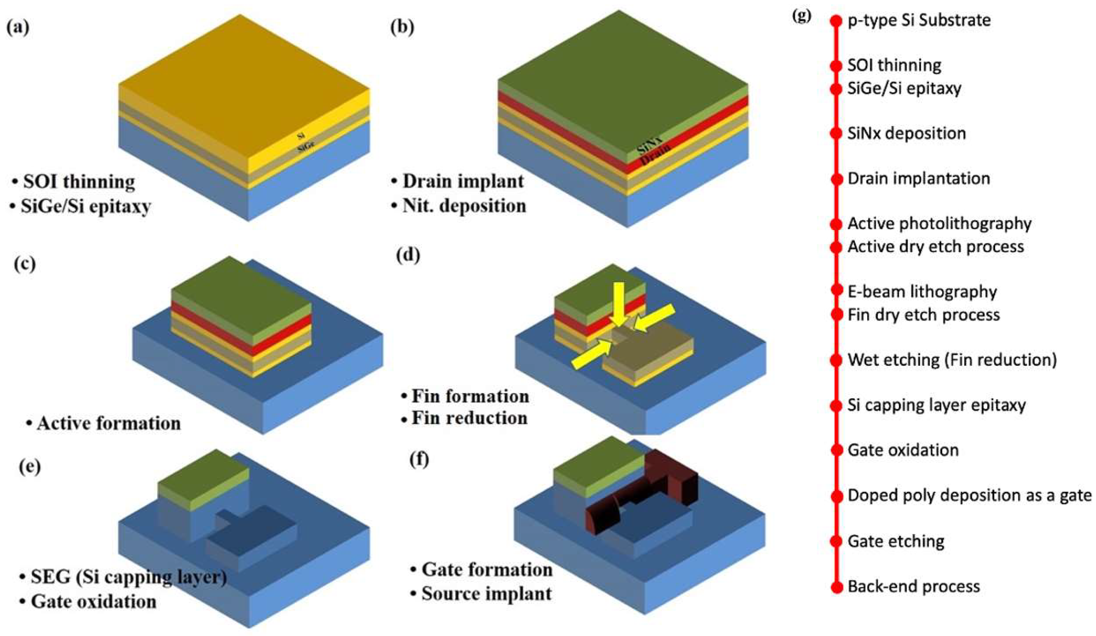 Micromachines 10 00030 g002