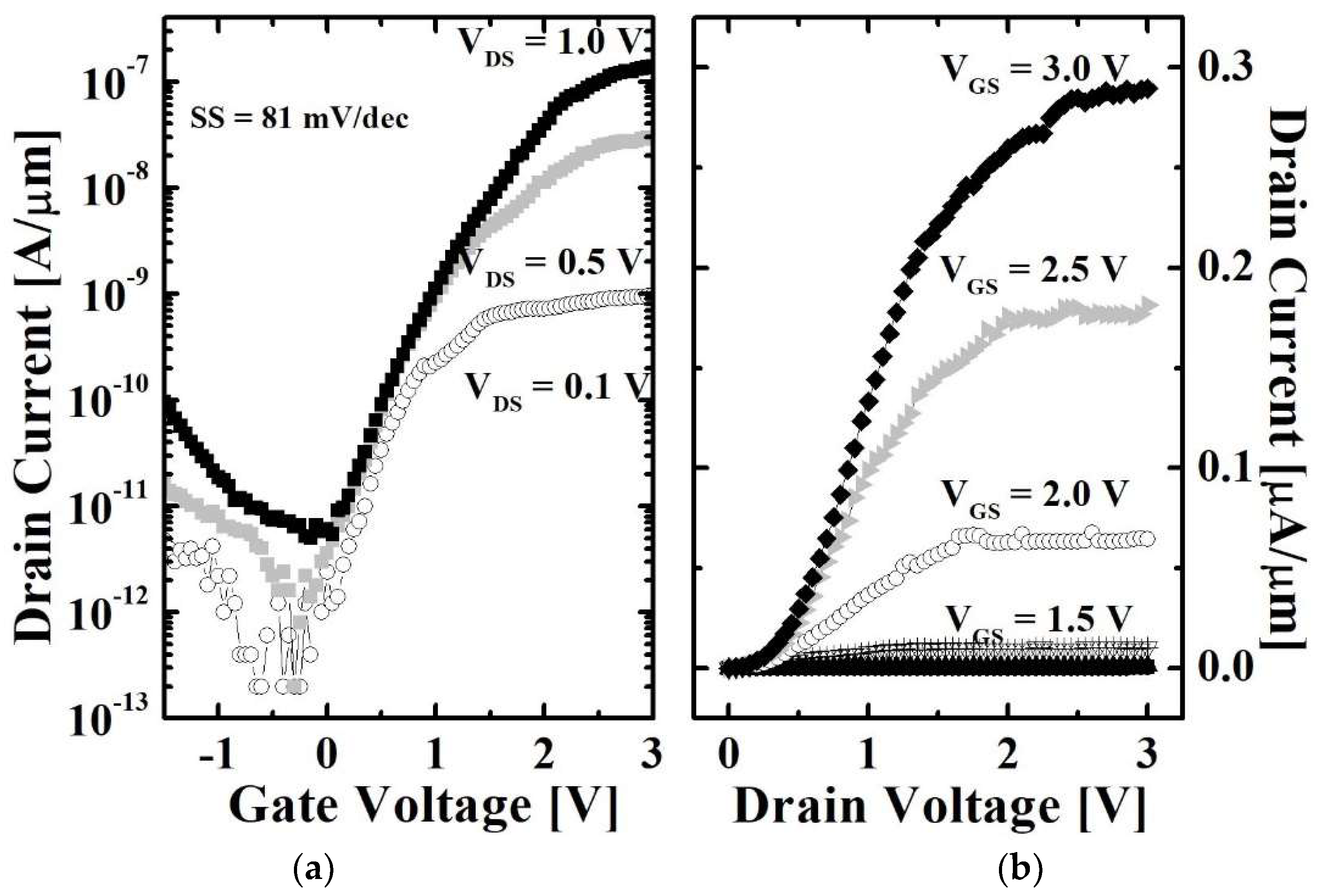 Micromachines 10 00030 g007