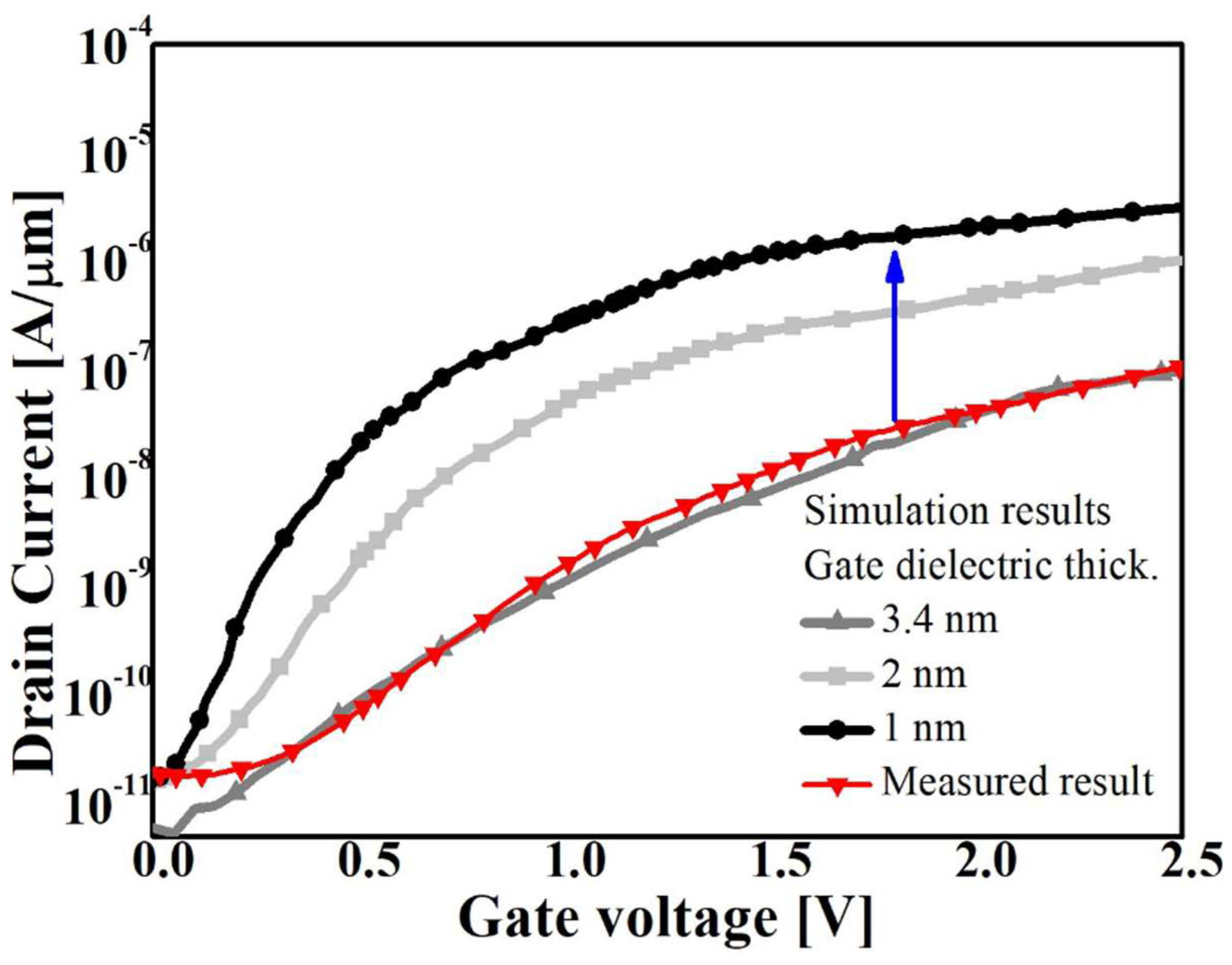 Micromachines 10 00030 g010