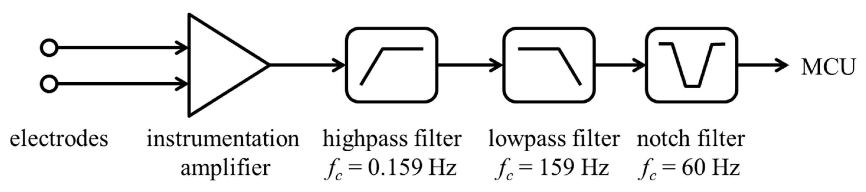 Micromachines 10 00038 g008