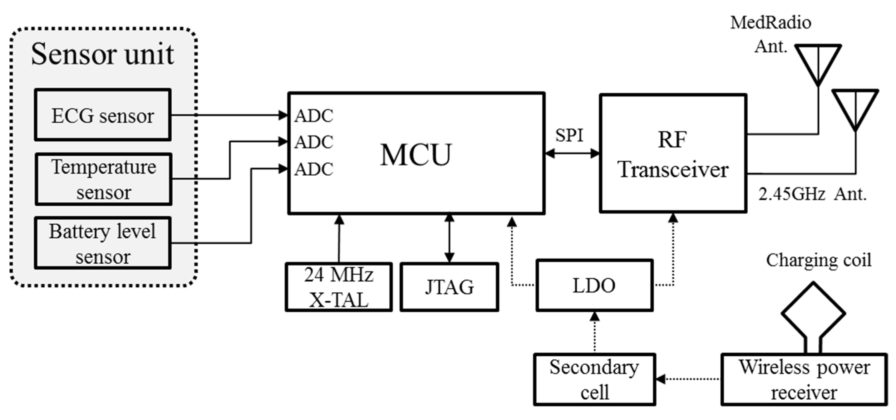Micromachines 10 00038 g011