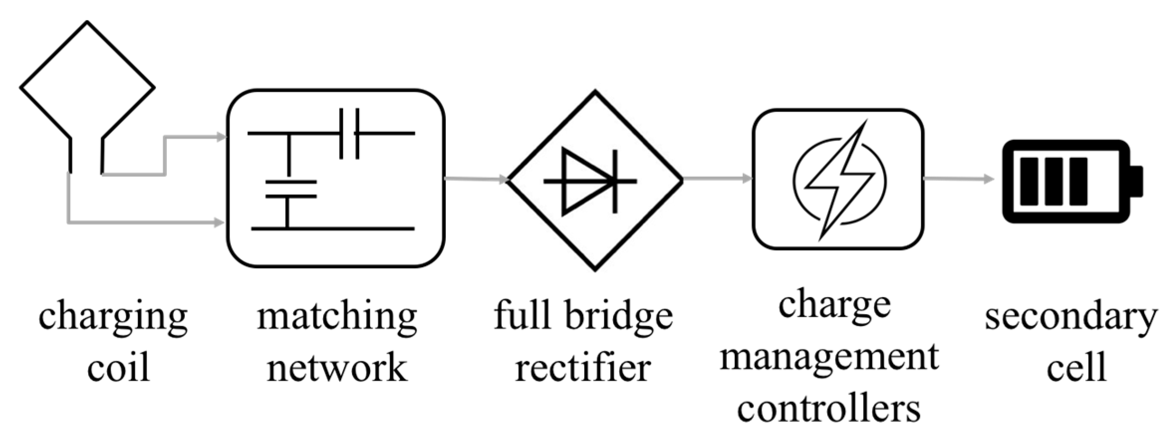 Micromachines 10 00038 g015