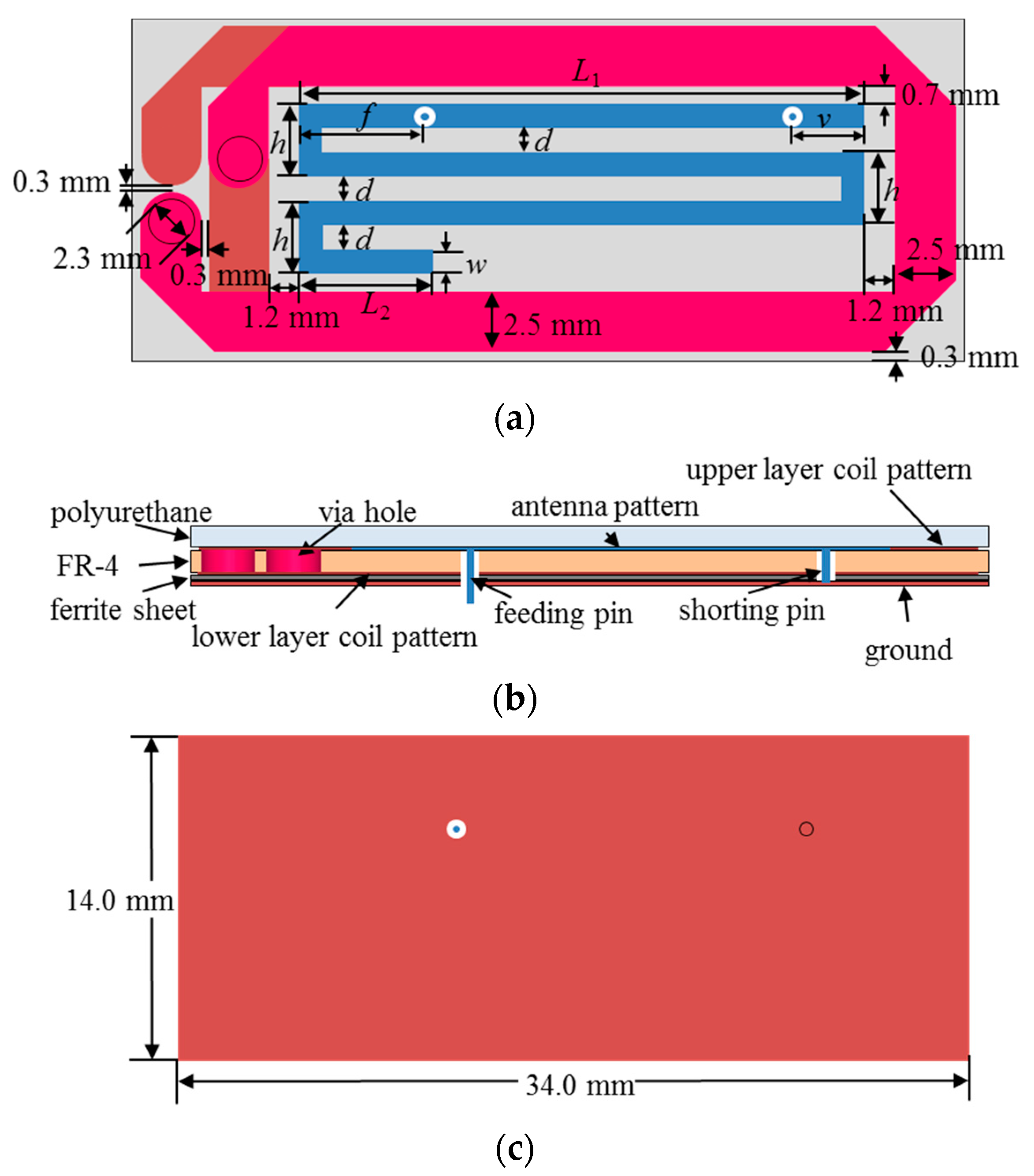 Micromachines 10 00038 g018