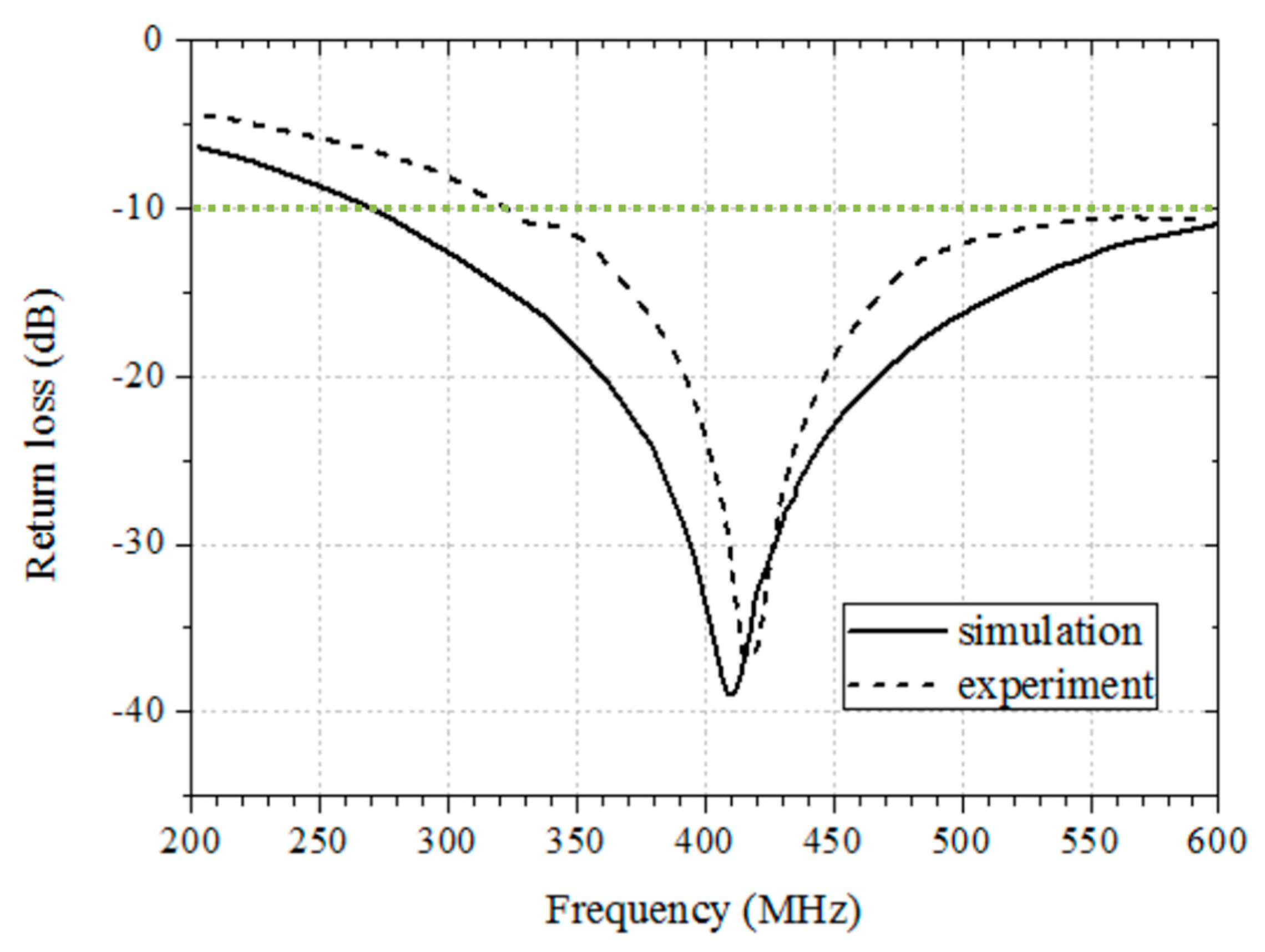 Micromachines 10 00038 g019