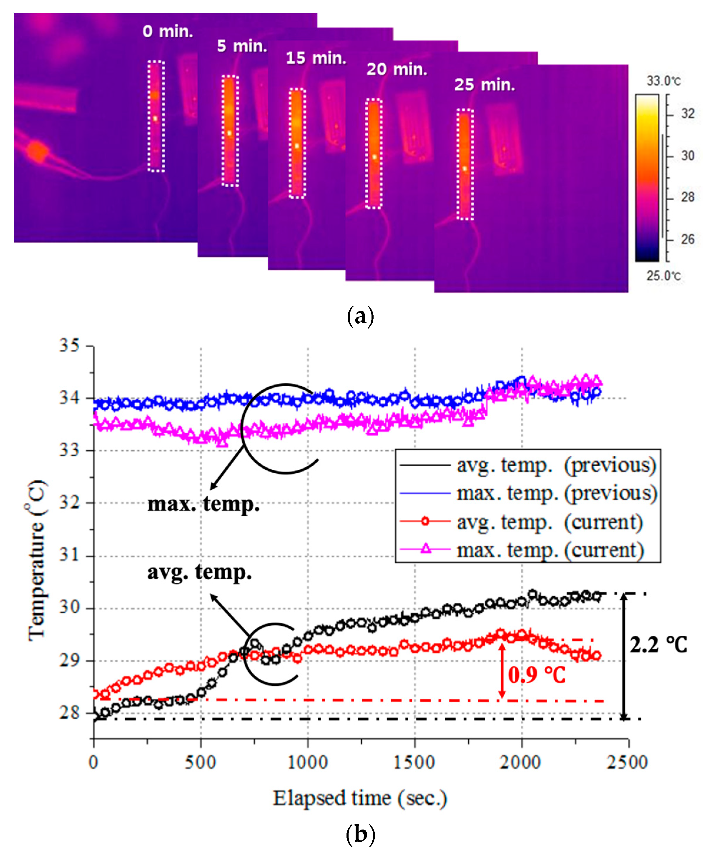 Micromachines 10 00038 g021