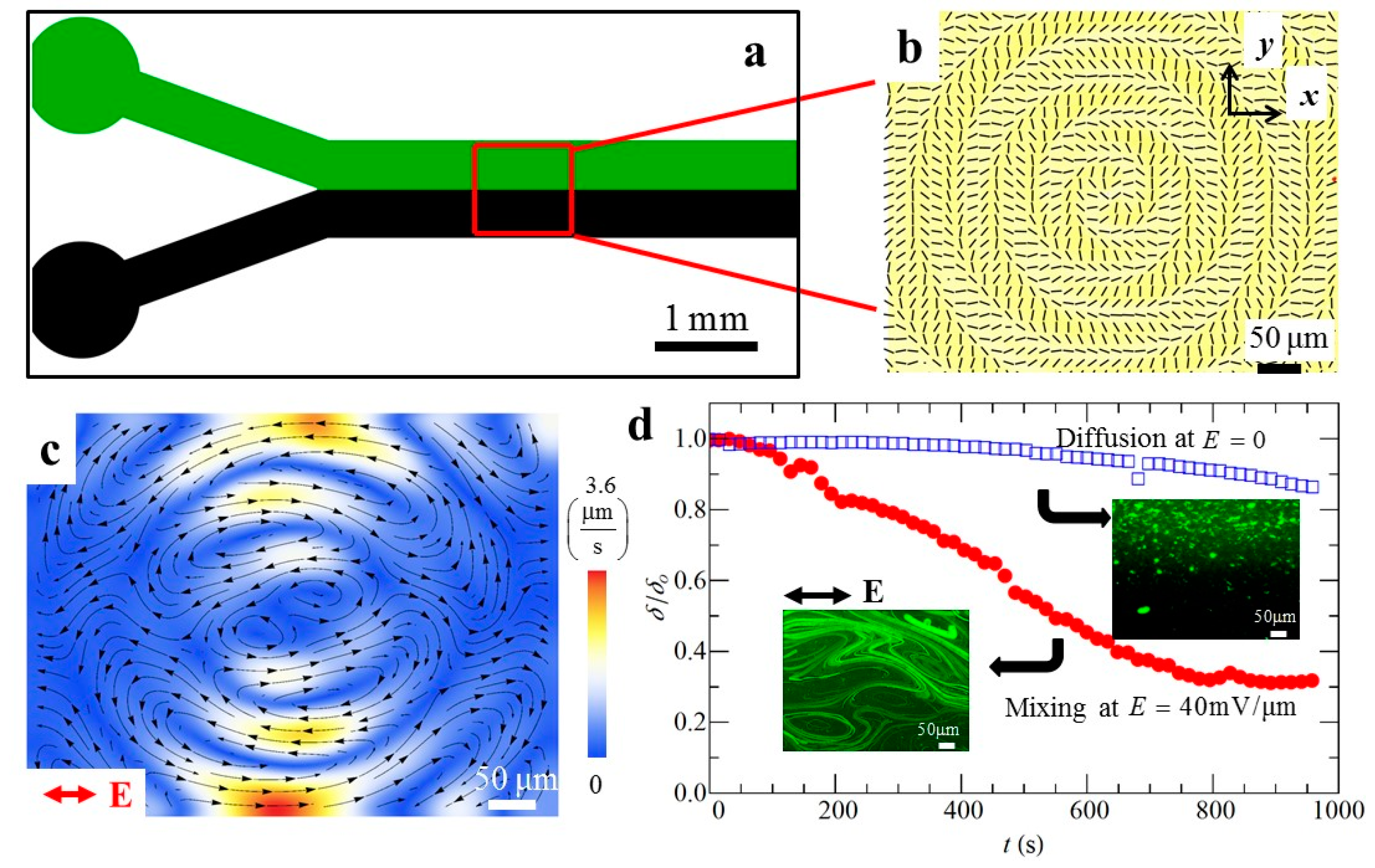 Micromachines 10 00045 g013
