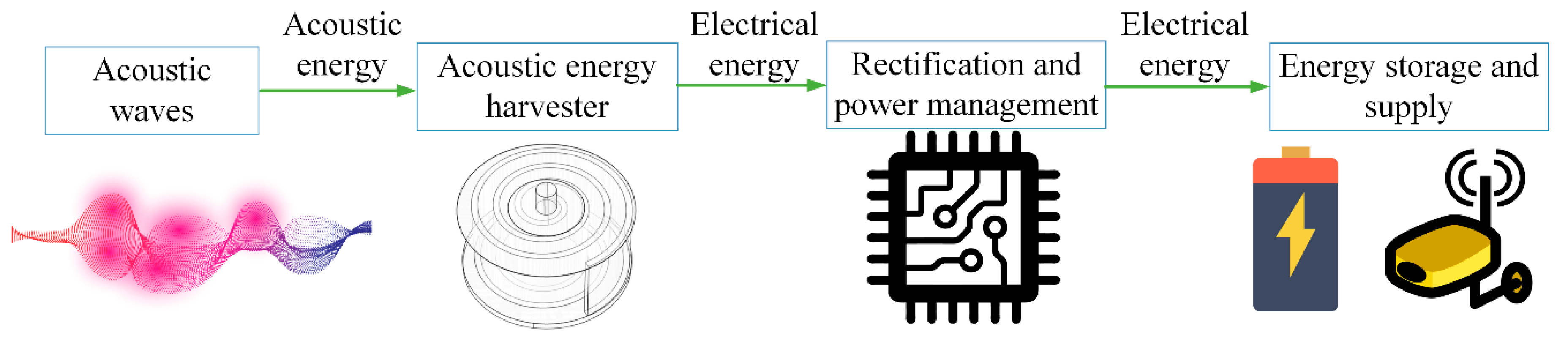 Micromachines 10 00048 g001