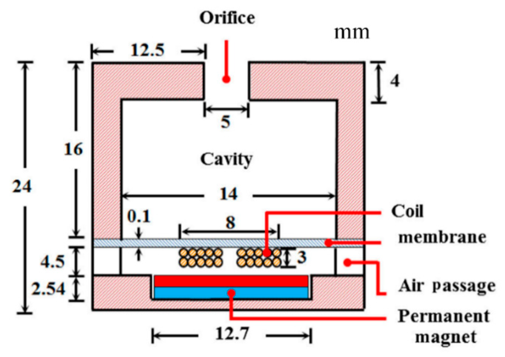 Micromachines 10 00048 g007