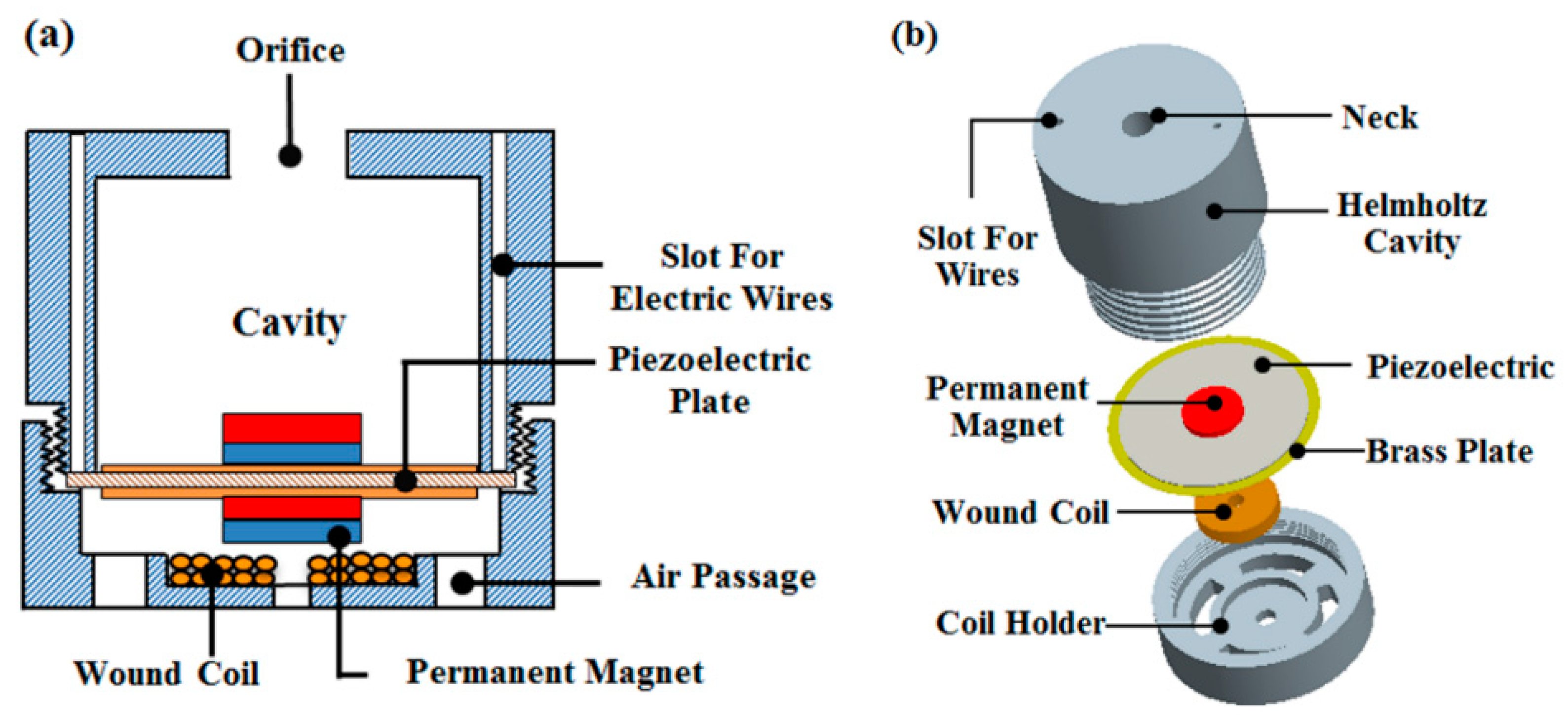 Micromachines 10 00048 g008