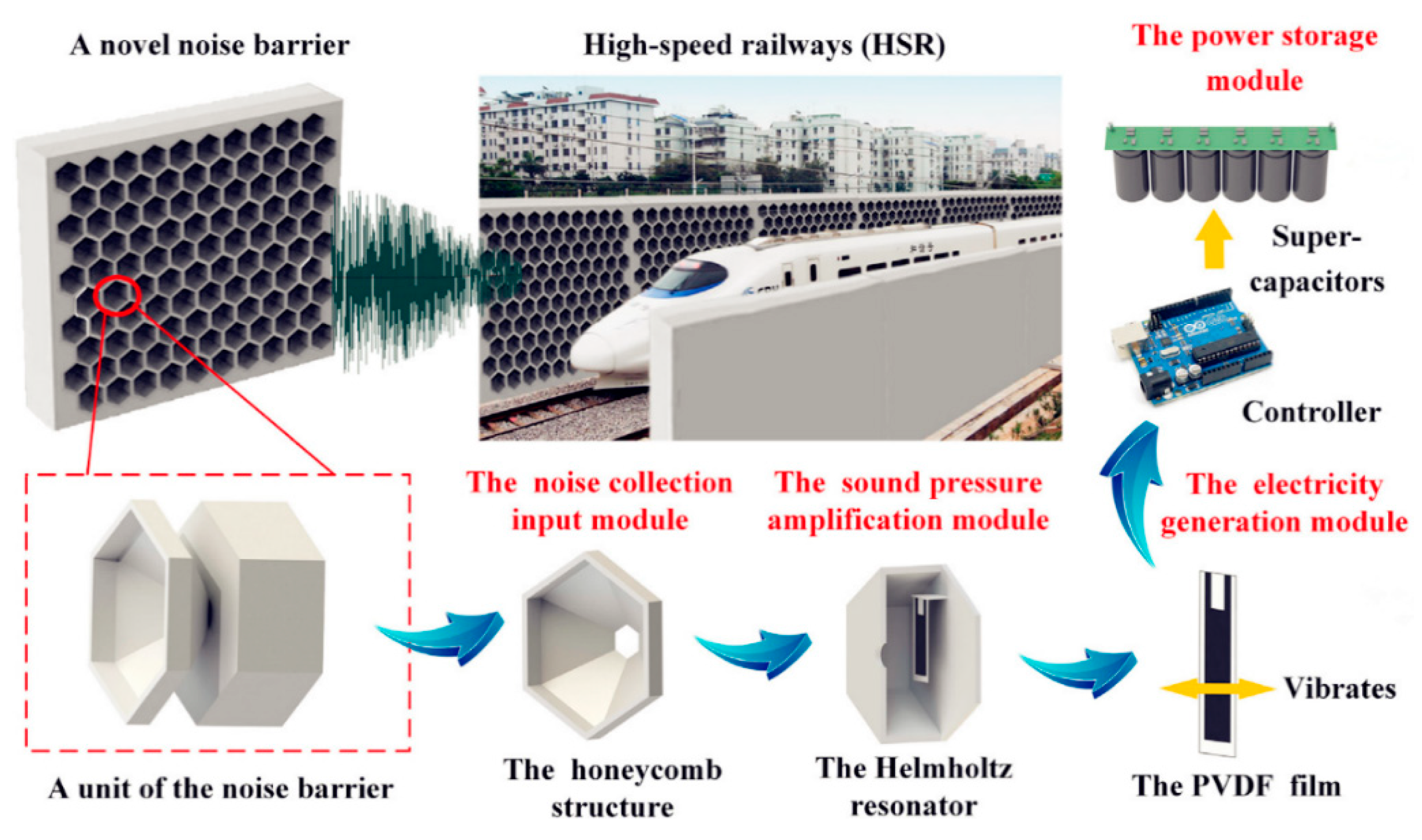 Micromachines 10 00048 g014
