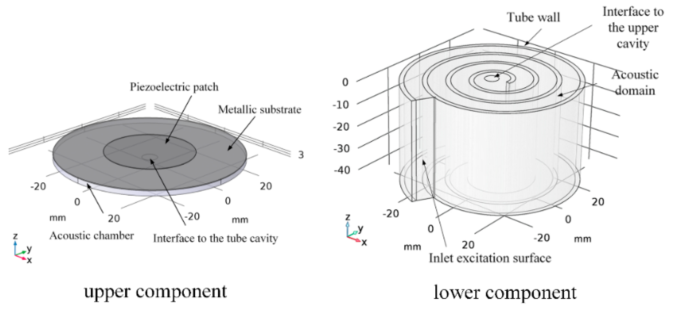 Micromachines 10 00048 g021