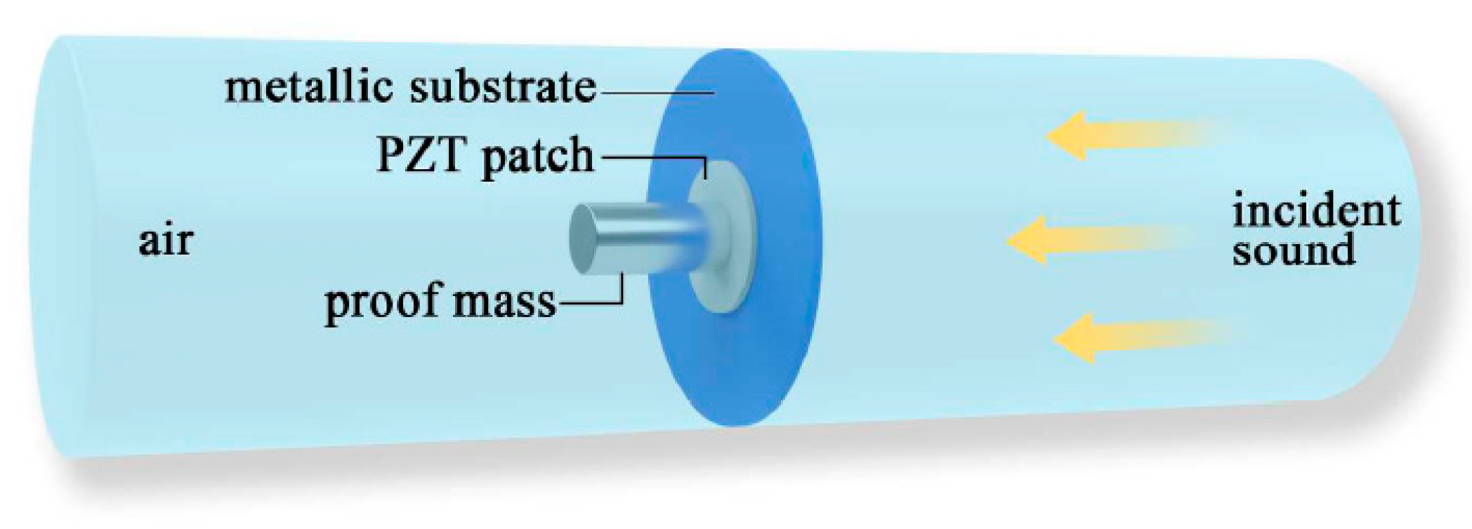 Micromachines 10 00048 g022