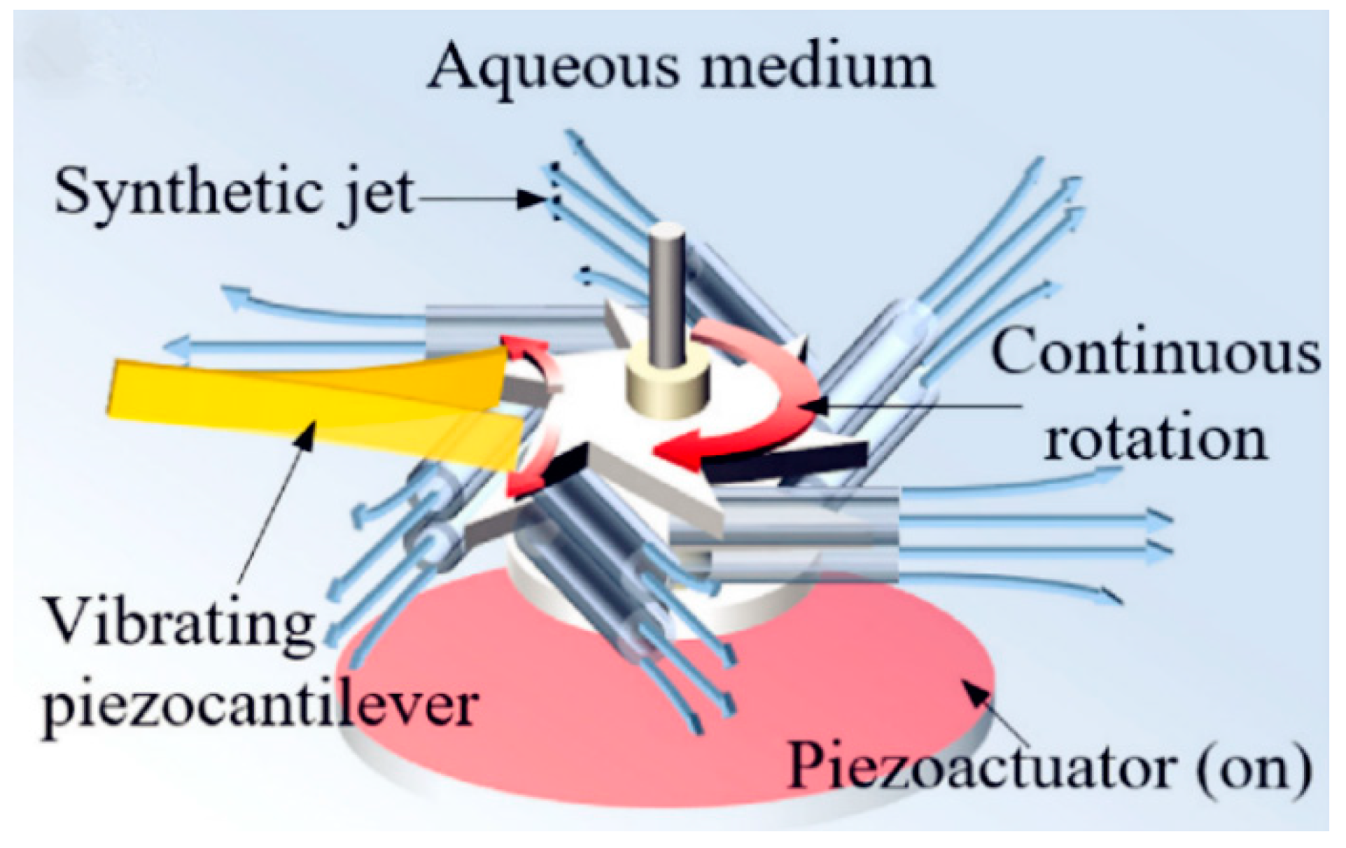 Micromachines 10 00048 g027