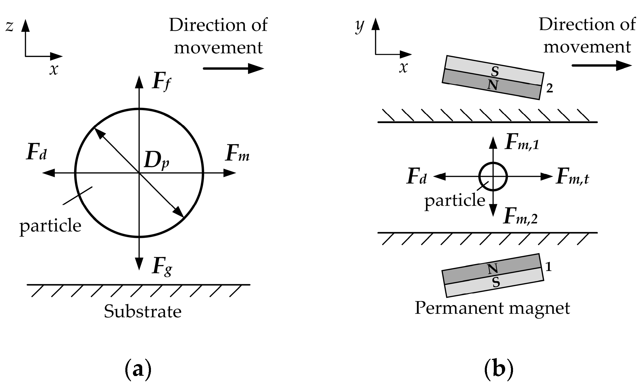 Micromachines 10 00056 g001