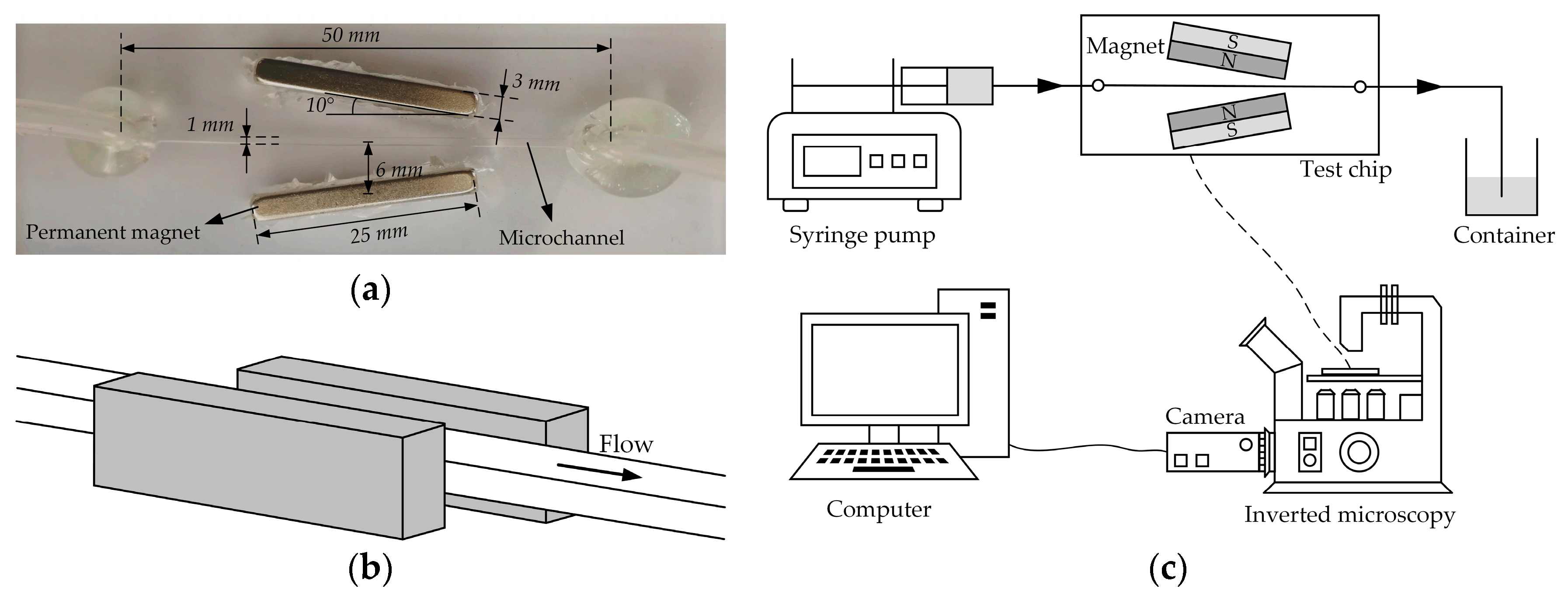 Micromachines 10 00056 g003