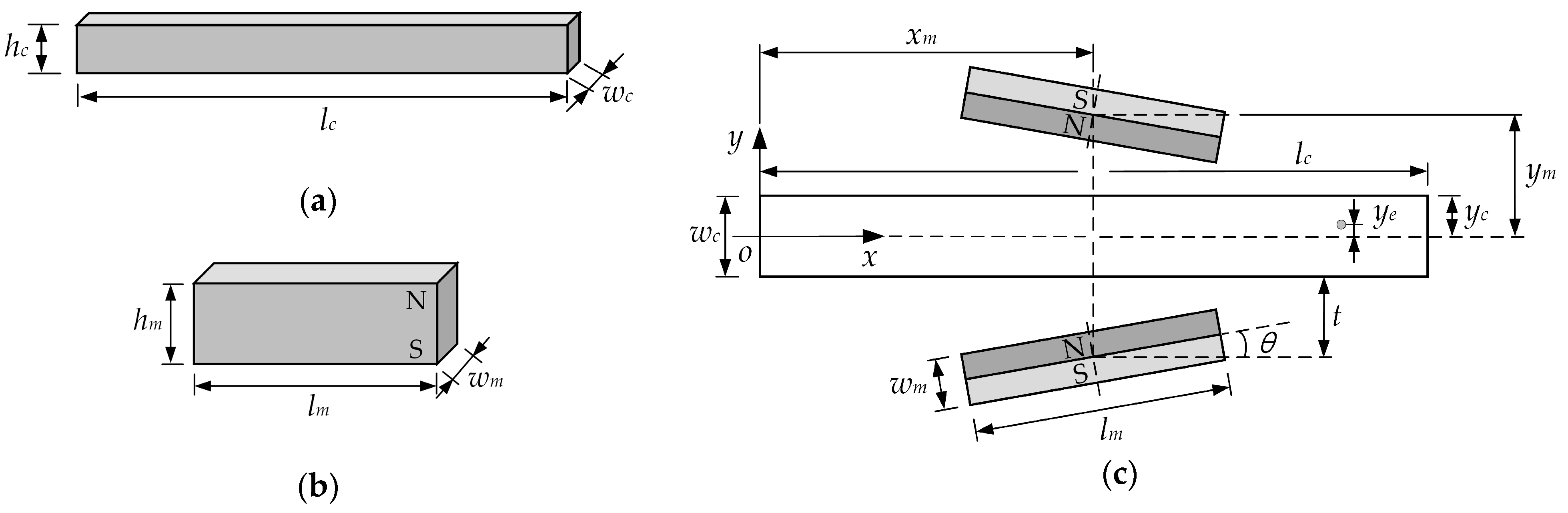 Micromachines 10 00056 g004