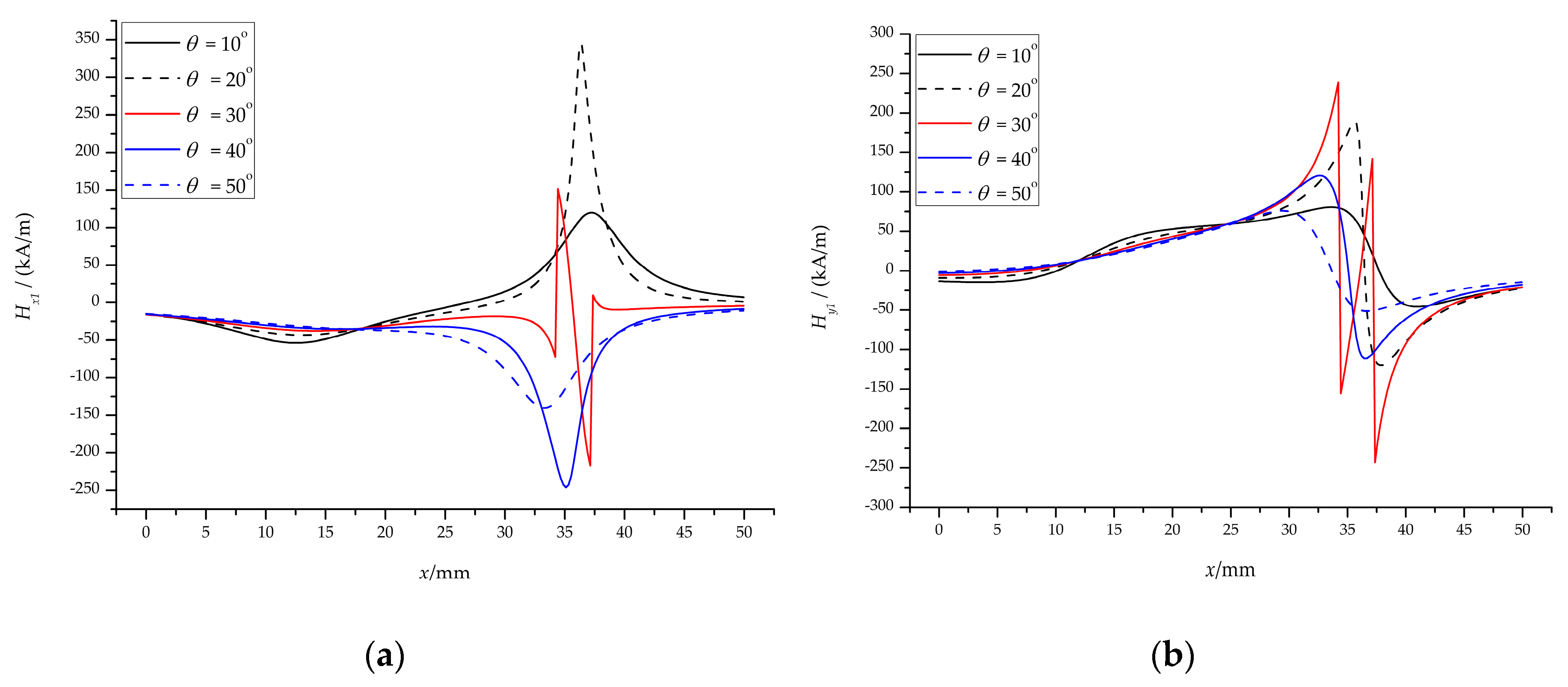 Micromachines 10 00056 g006a