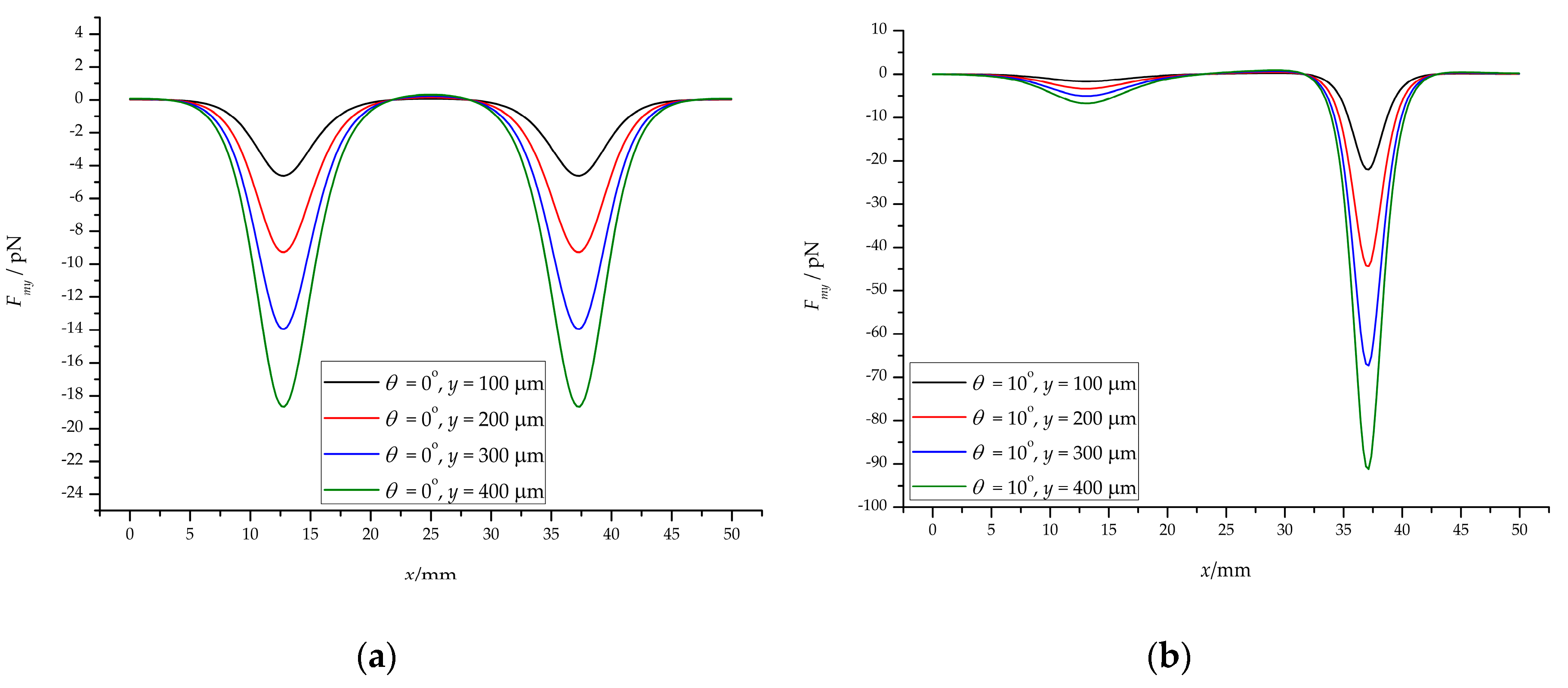 Micromachines 10 00056 g007