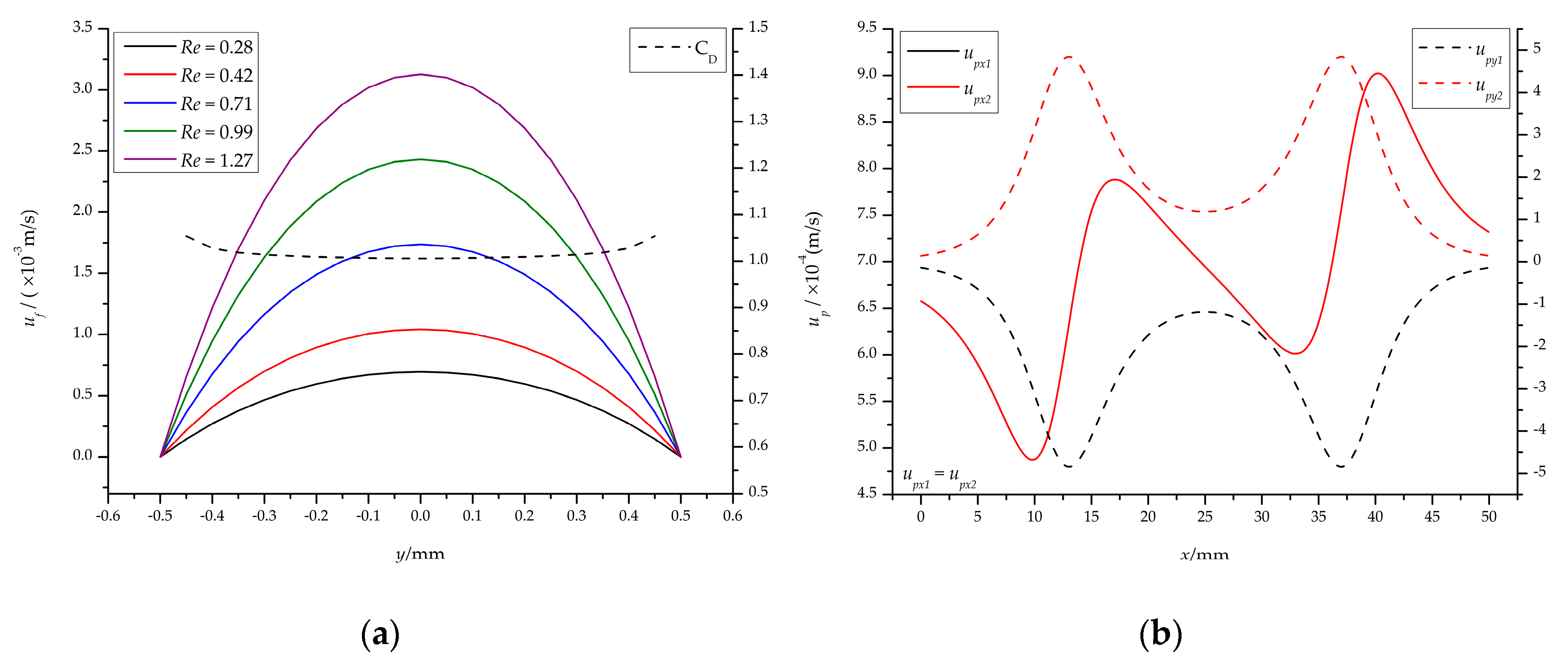 Micromachines 10 00056 g008