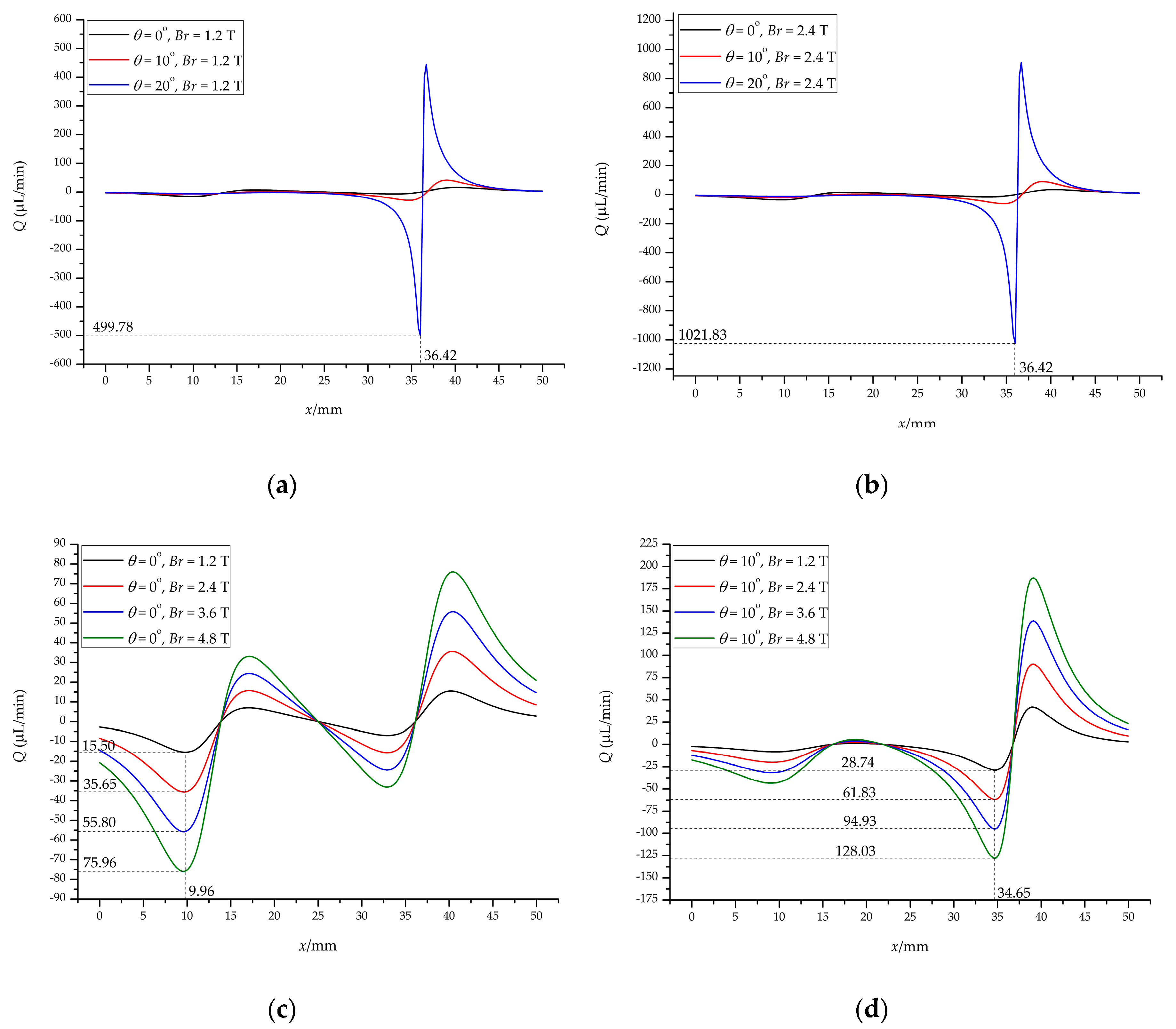 Micromachines 10 00056 g009